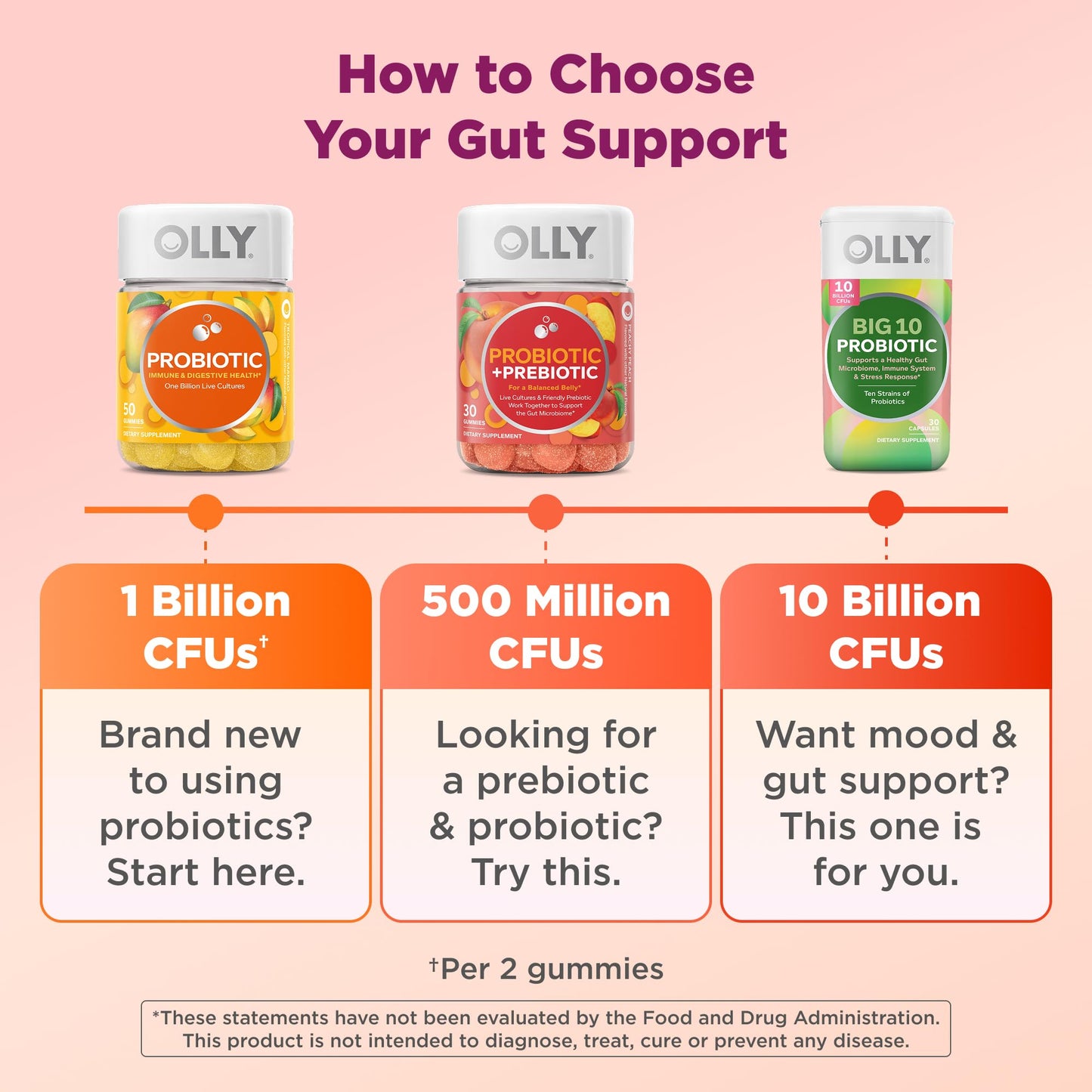 OLLY Probiotic + Prebiotic Gummy, 60 Count