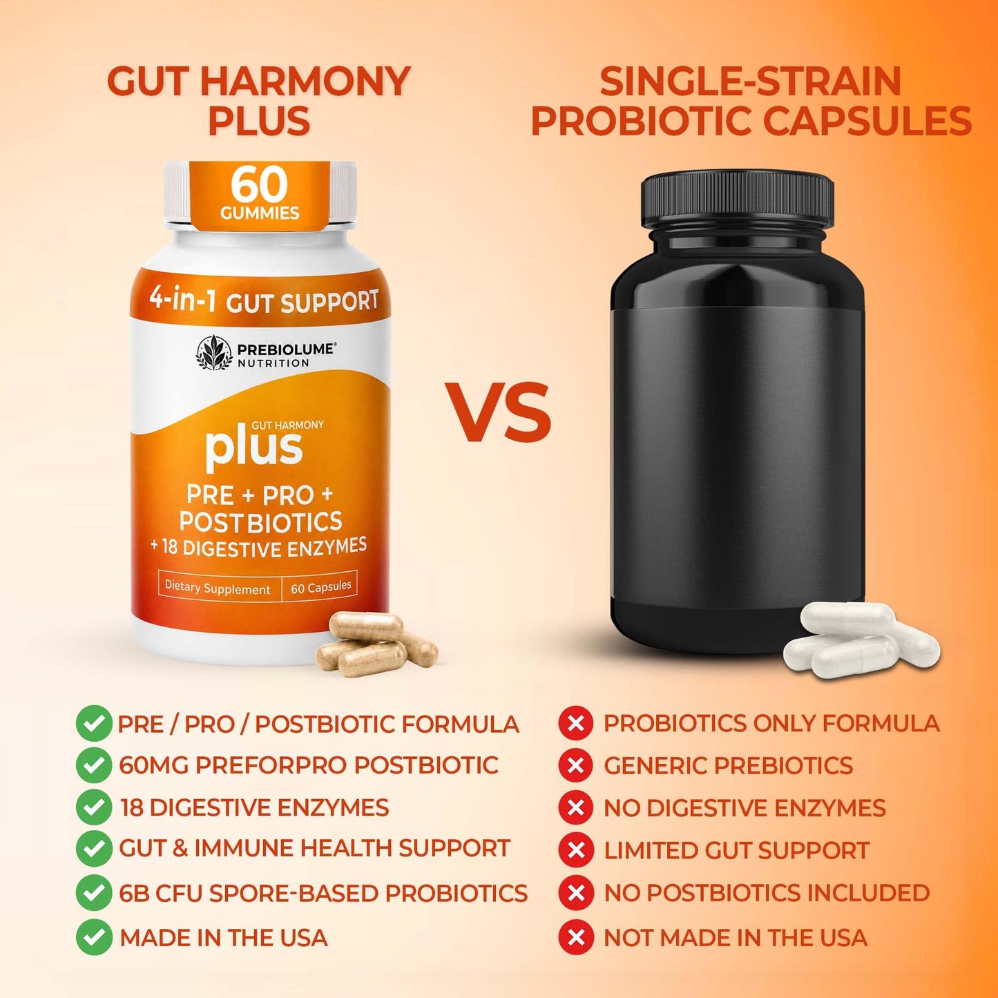 Prebiolume 4-in-1 Formula Probiotic, Prebiotic, Postbiotic with 18 Digestive Enzymes Complex Capsules, 60 Count