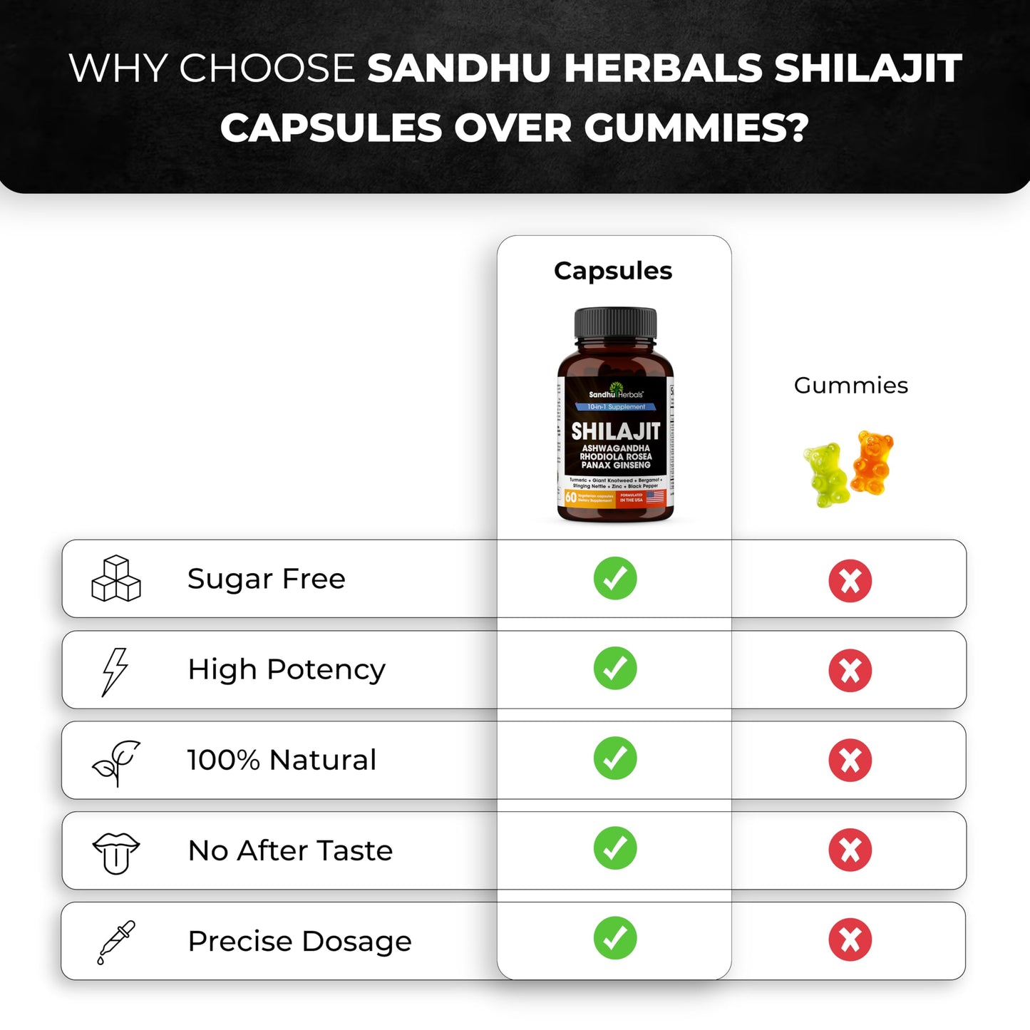 SANDHUHERBALS Shilajit Pure Himalayan for Men & Women with Ashwagandha 120 Capsules