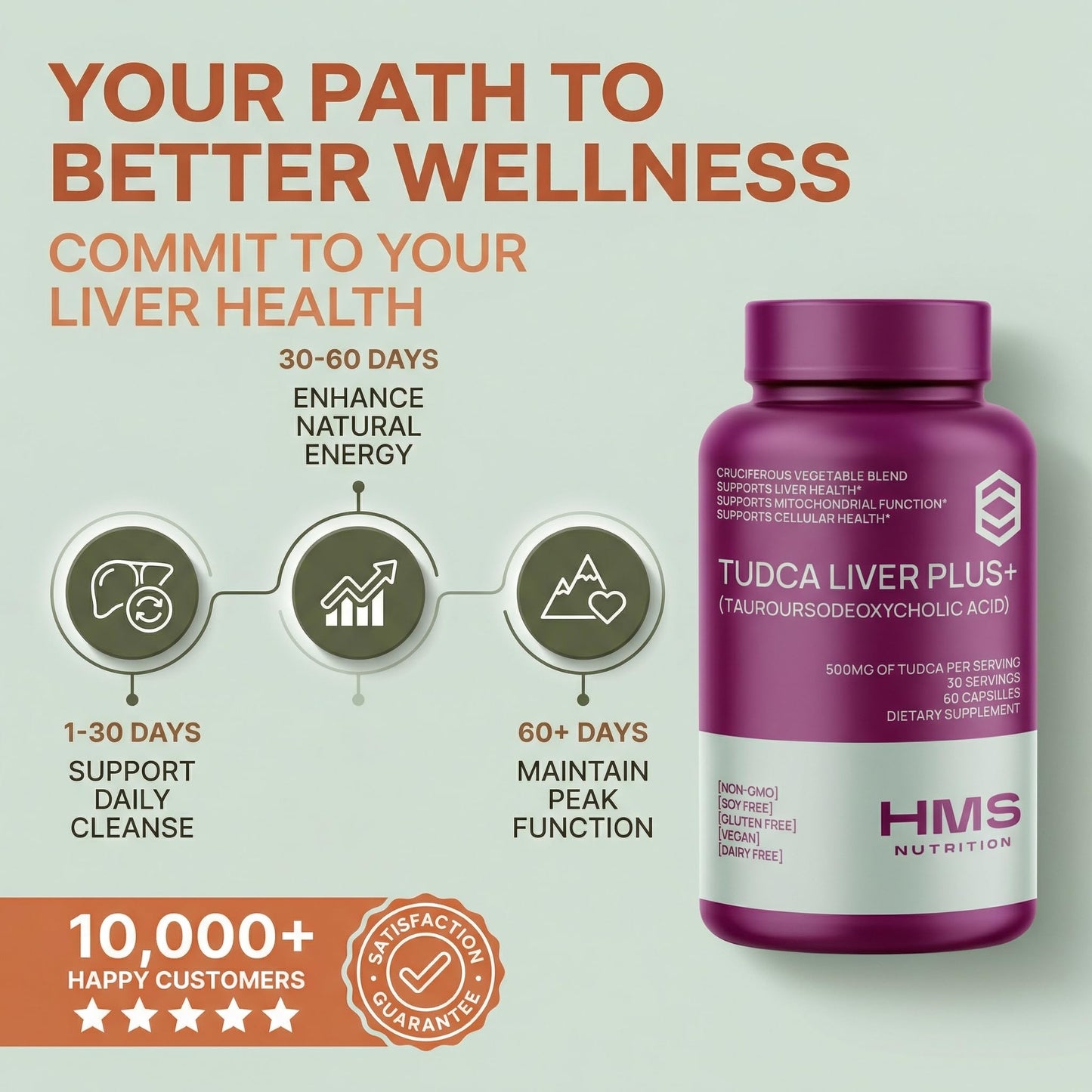 HMS Nutrition TUDCA 1000mg Liver Support Supplement, 60 Capsules