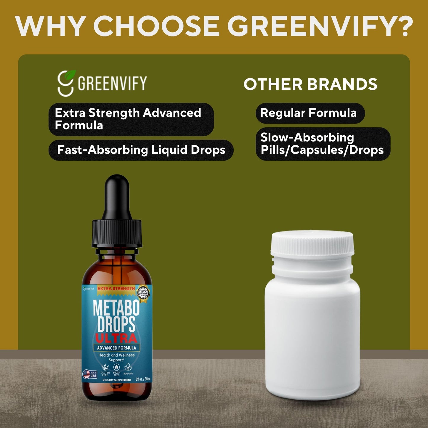 GREENVIFY MetaboDrops Ultra Advanced Formula Health and Wellness Support Capsule, 60 Capsules