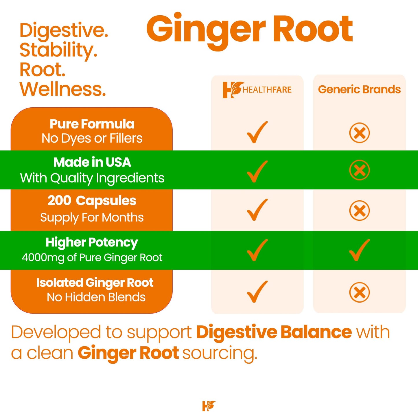 Healthfare Ginger Root Extract 4000mg Capsule, 200 Count