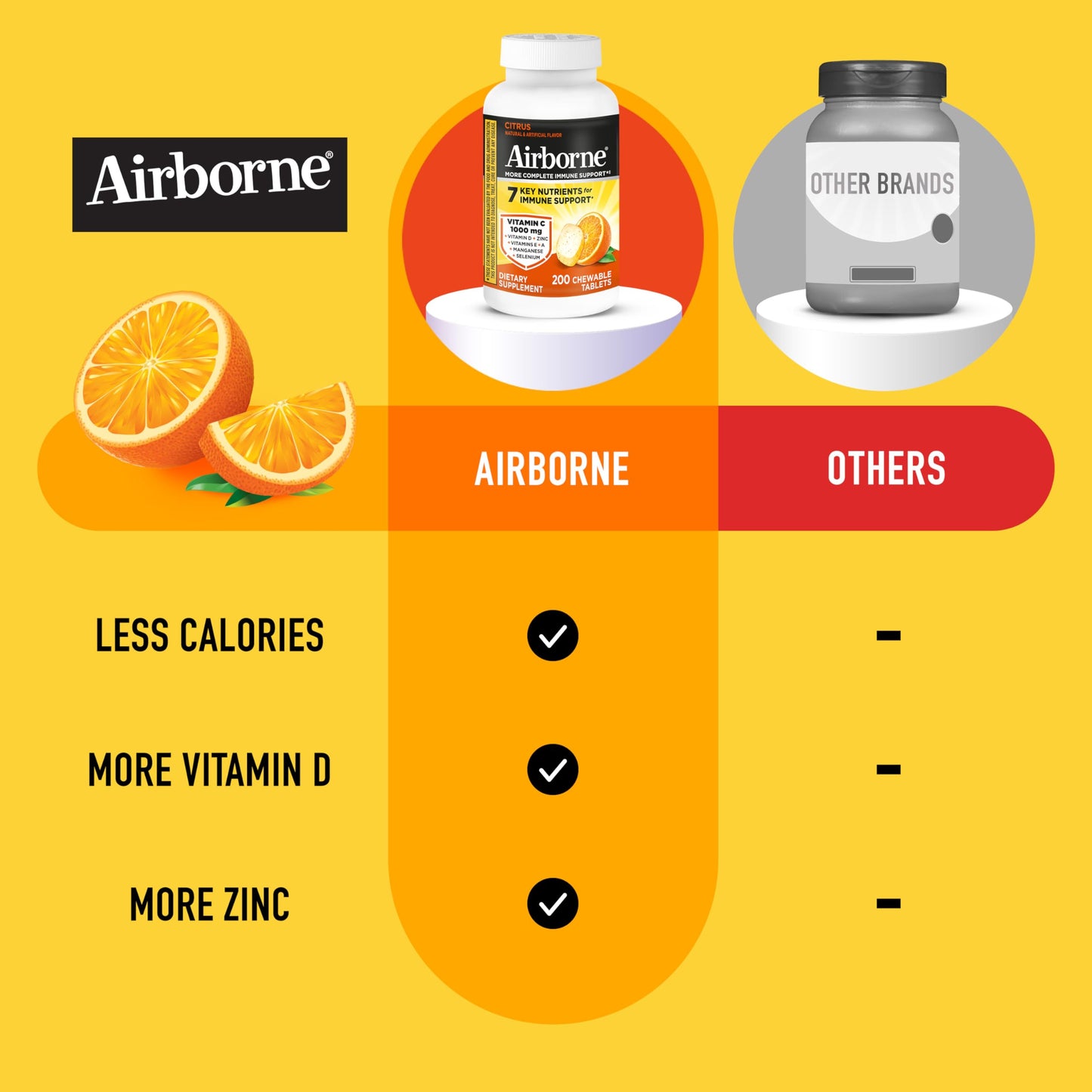 Airborne Citrus Chewable Tablets 200 Count