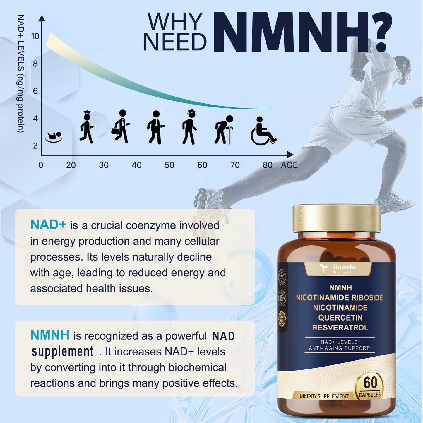 Totaria NMNH NMN Alternative Supplement Ultra Strength, NAD+ Support with Resveratrol & Quercetin, Ultra Absorption for Anti-Aging, Vegan Capsules, 60 Count