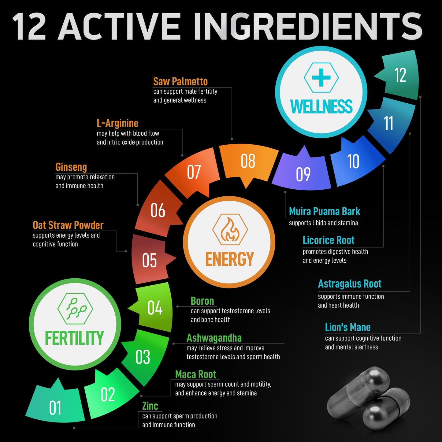 BIOACTIVE LABS Male Fertility Support Supplement Capsules, 120 Count