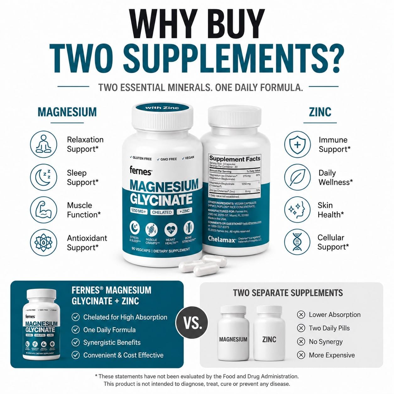 Fernes Magnesium Glycinate with Zinc, 275mg Elemental Magnesium + 8mg Zinc, 90 Capsules