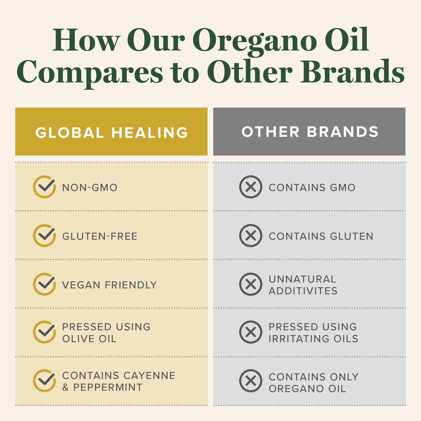 Global Healing Center Oregano Oil Capsules with Organic Ingredients & Cayenne Pepper Extract, Oregano Capsules for Immune System Support, Respiratory Health, Digestion, Gas & Gut Wellness 60 Count