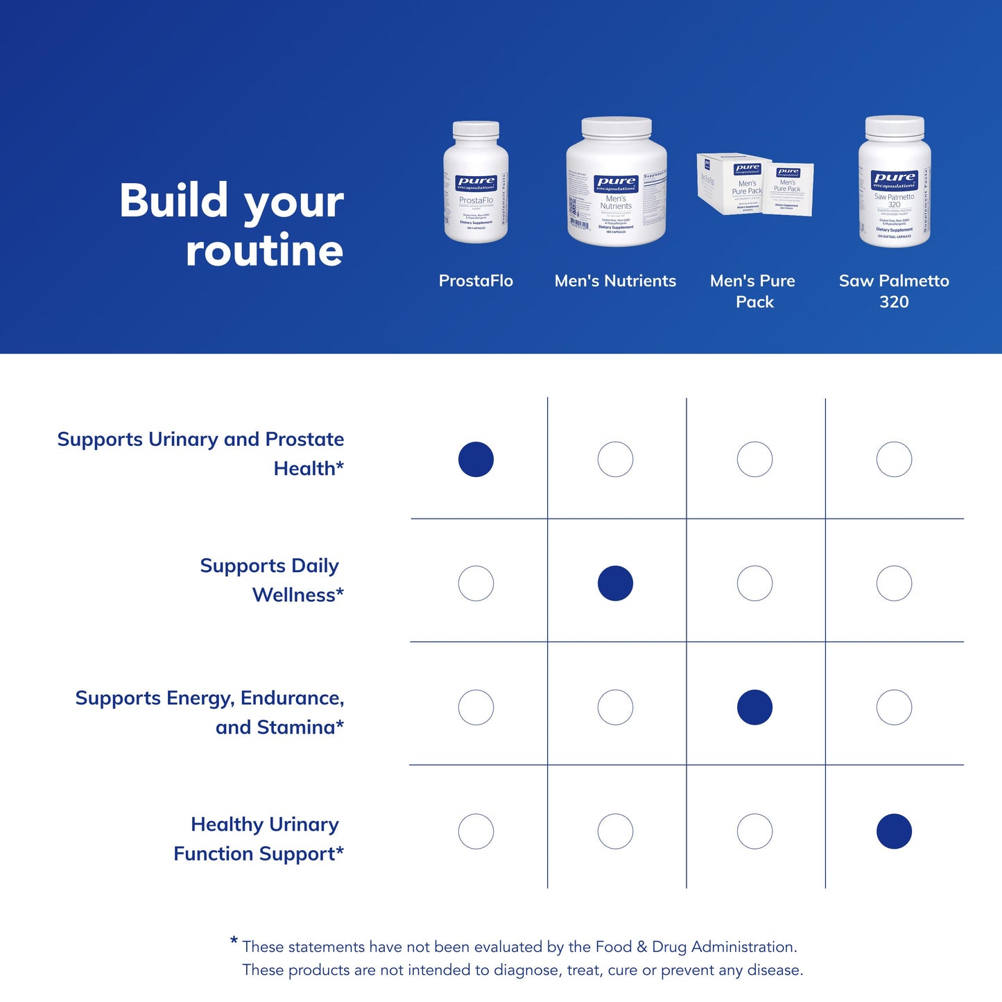 Pure Encapsulations ProstaFlo 180 Capsules