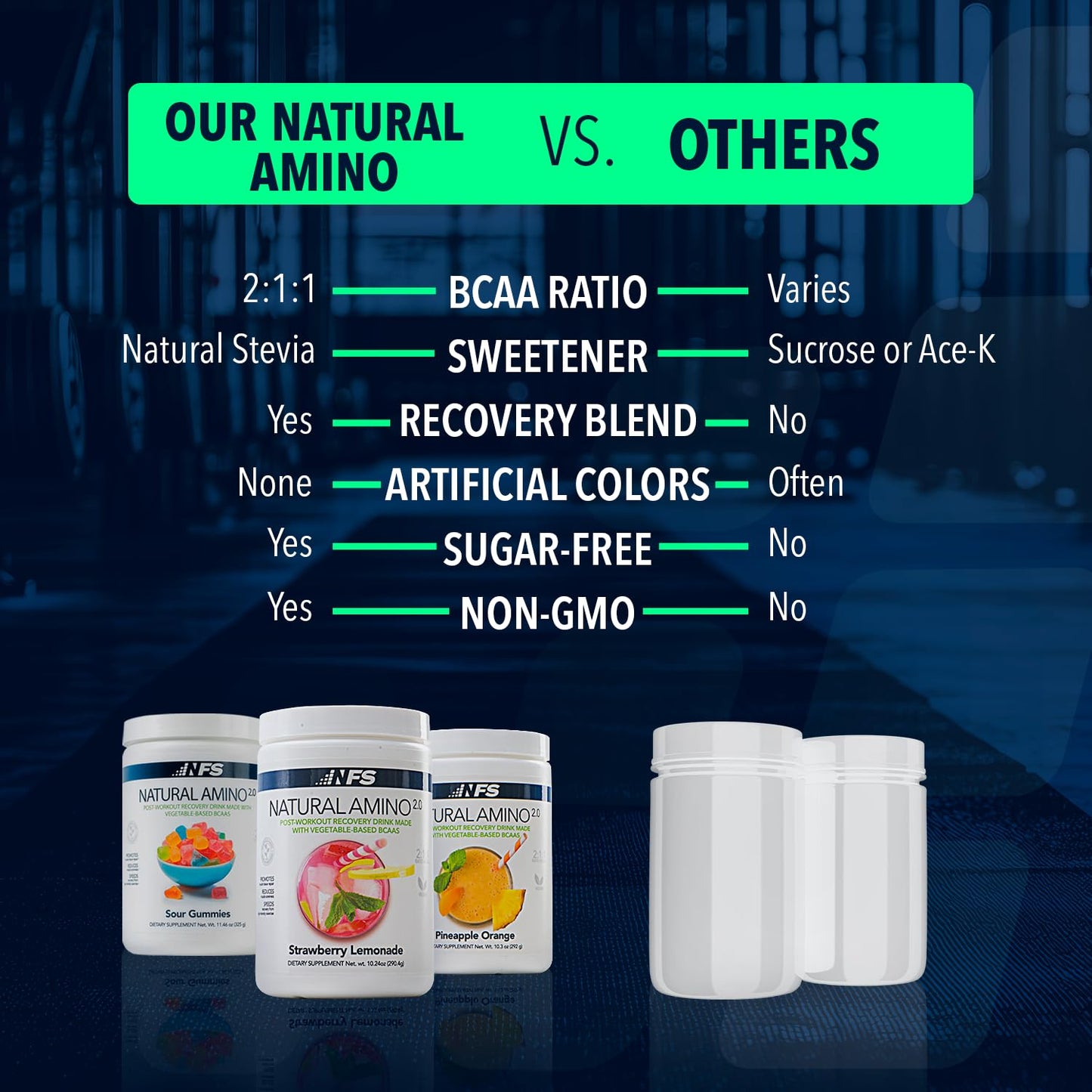 NF Sports Natural Amino 2:1:1 BCAAs Amino Acids Powder, 25 Servings