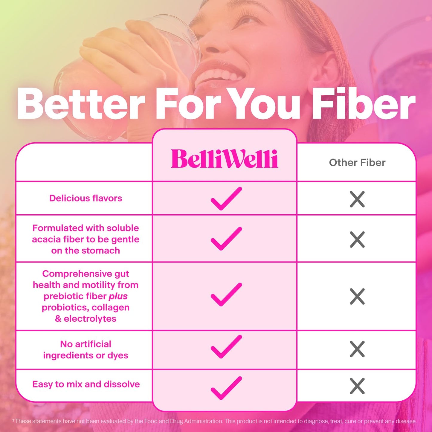 Belli Welli Fiber Supplement Powder 6.4 oz