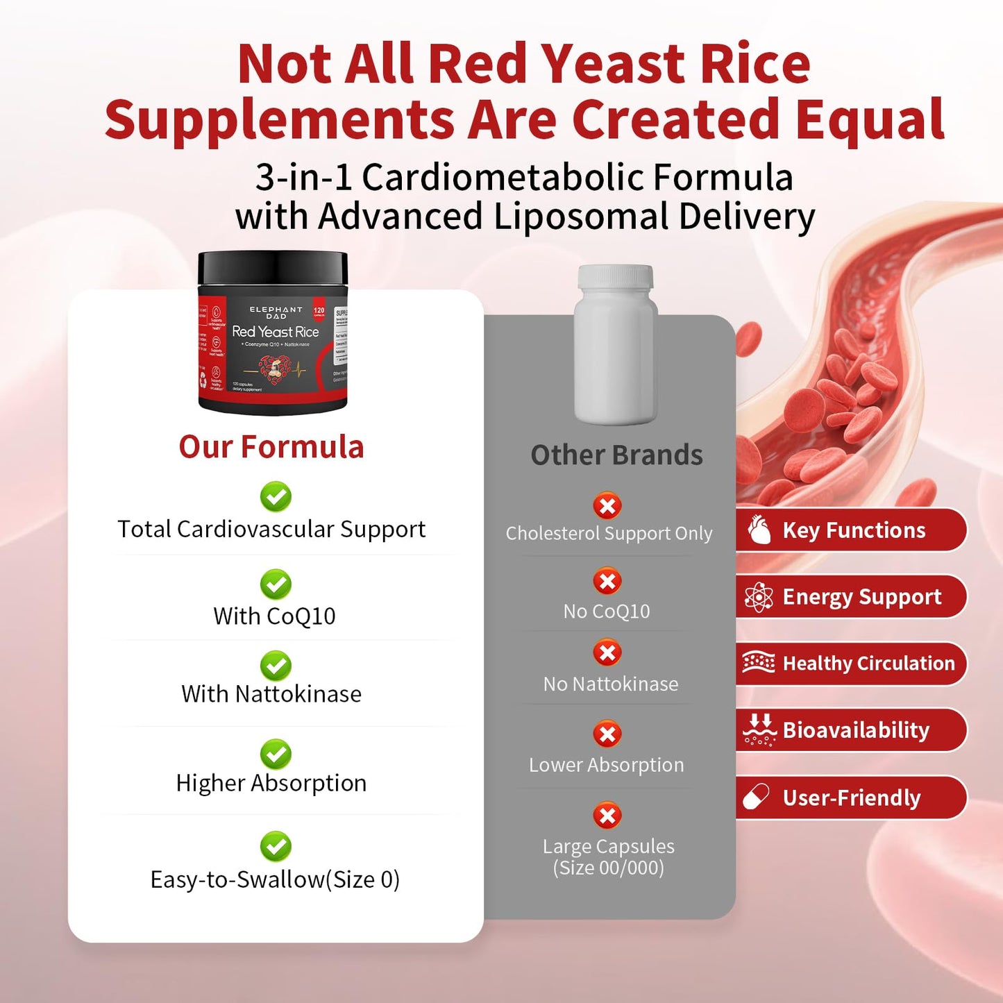 Elephant dad Red Yeast Rice 1200mg with Nattokinase & CoQ10, 120 Capsules