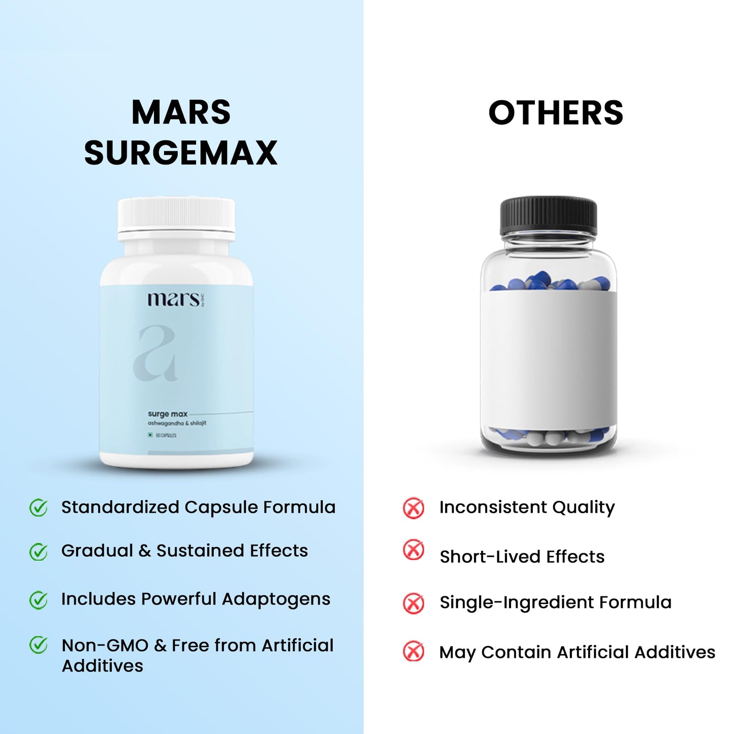 Mars by GHC Surgemax Natural Capsules with Shilajit & Safed Musli, 60 Capsules