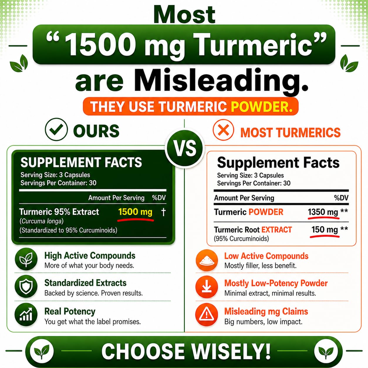HCL Herbal Code Labs Turmeric Curcumin Extract 1500mg – Full Dose of 95% Curcuminoids with Black Pepper Ginger & Cinnamon – High Absorption Turmeric Supplement Capsules, 90 Count