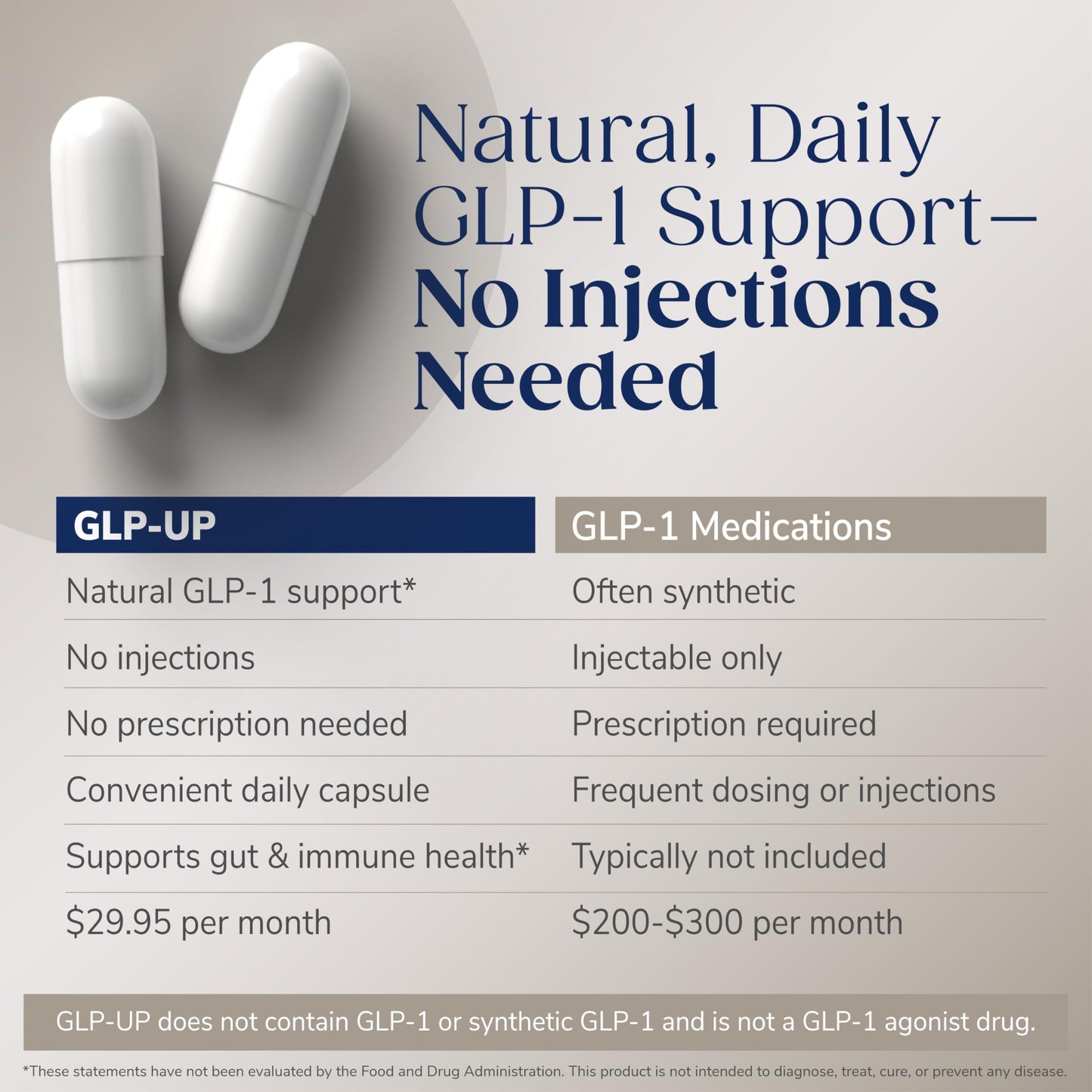 Bariatric Choice GLP-1 Supplement + Probiotics Capsule, 60 Capsules