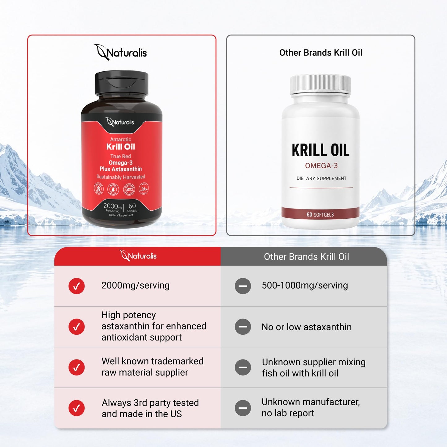 Naturalis Krill Oil 2000mg Softgels, 60 Count
