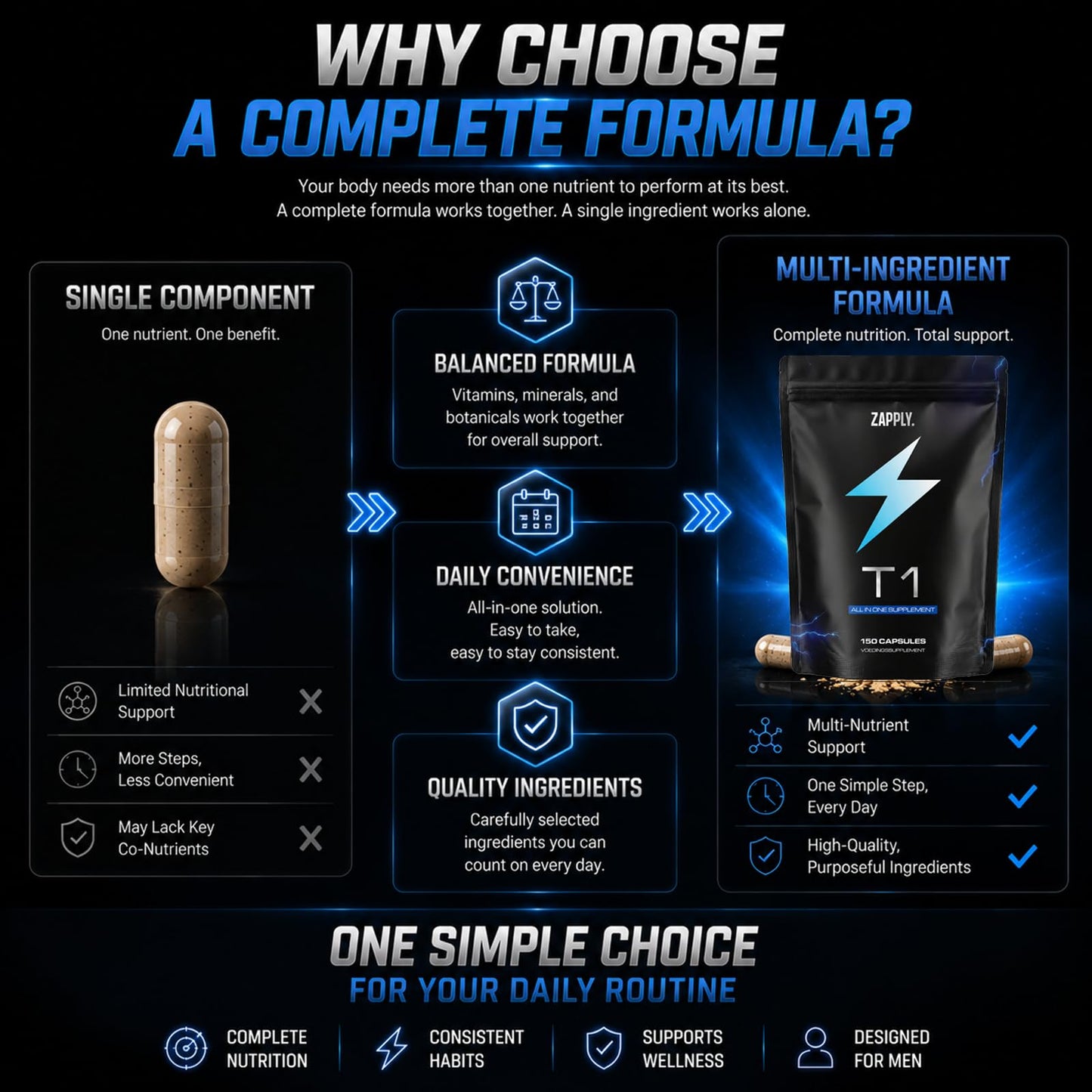 ZAPPLY T1 Supplement Capsules 150