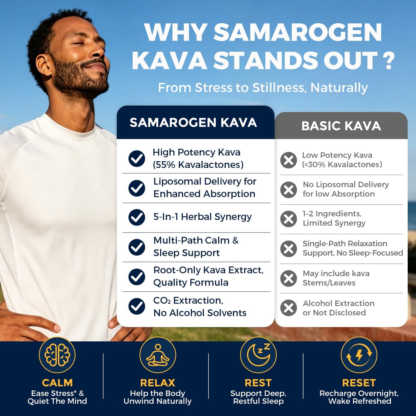 Samarogen Kava Kava Capsules Softgels 60 Count