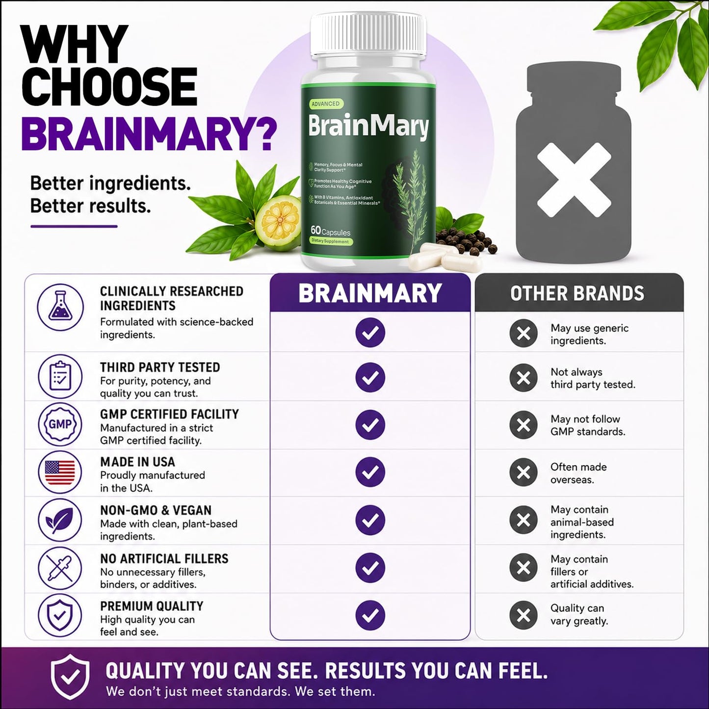Flex University BrainMary 120 Capsules