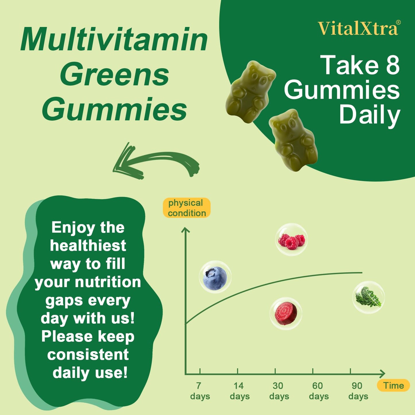 VitalXtra Greens Gummies 120 Count