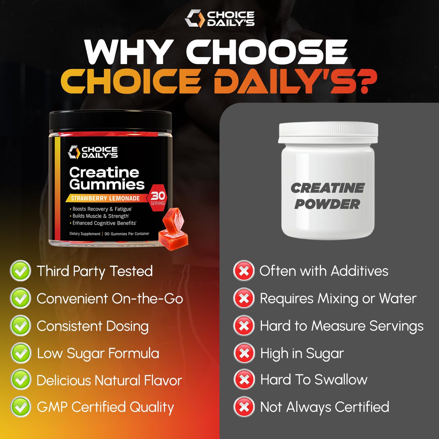 CHOICE DAILY’S Creatine Gummies Gummy, 90 Count