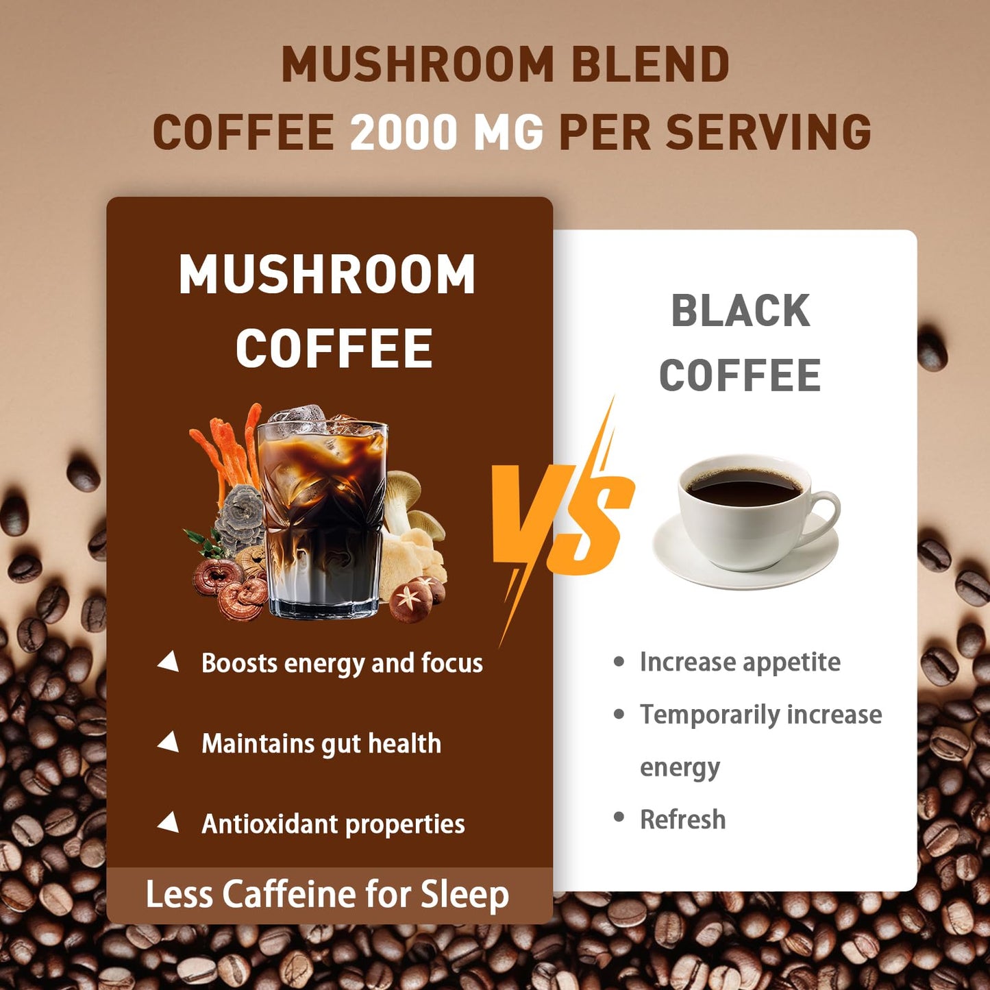 TAOTERS Mushroom Coffee Powder 6.35 Ounce