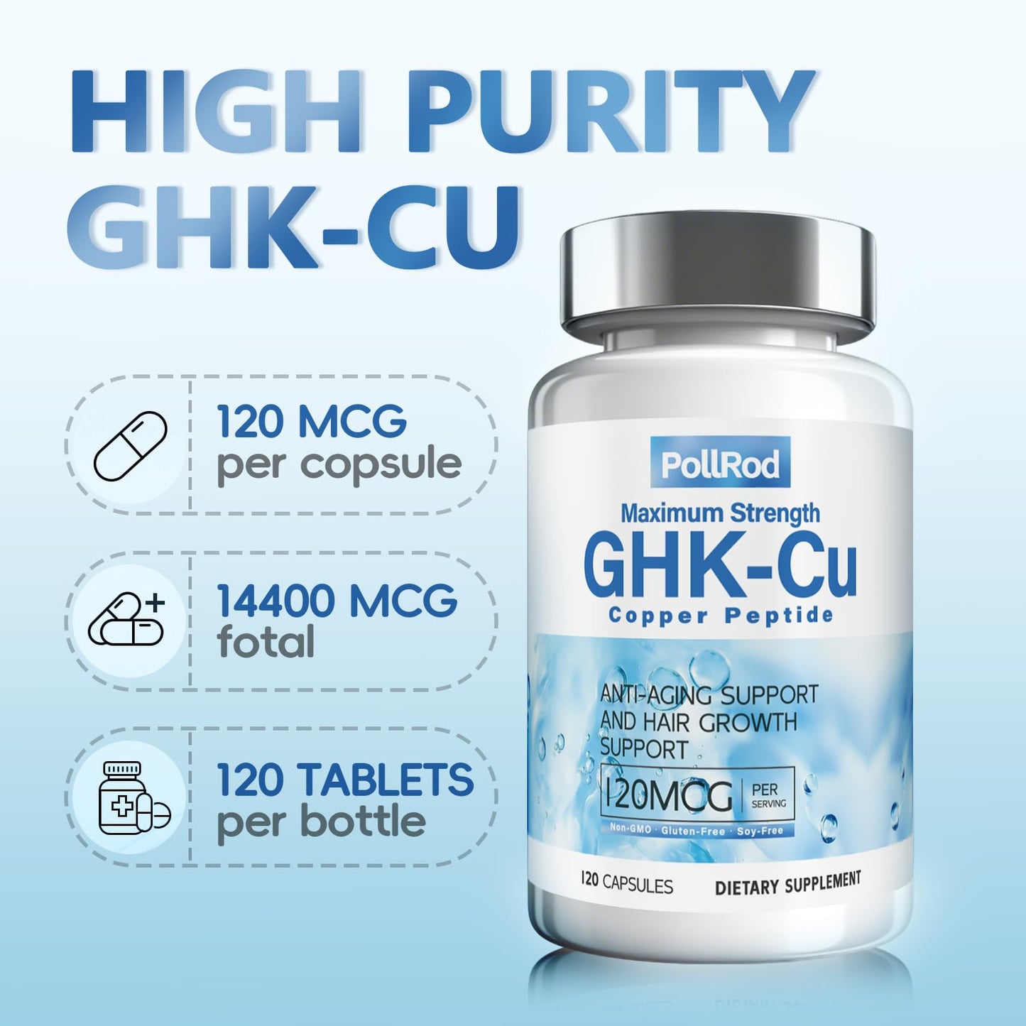 PollRod GHK-Cu Copper Peptide Supplement Capsules, 120 Count