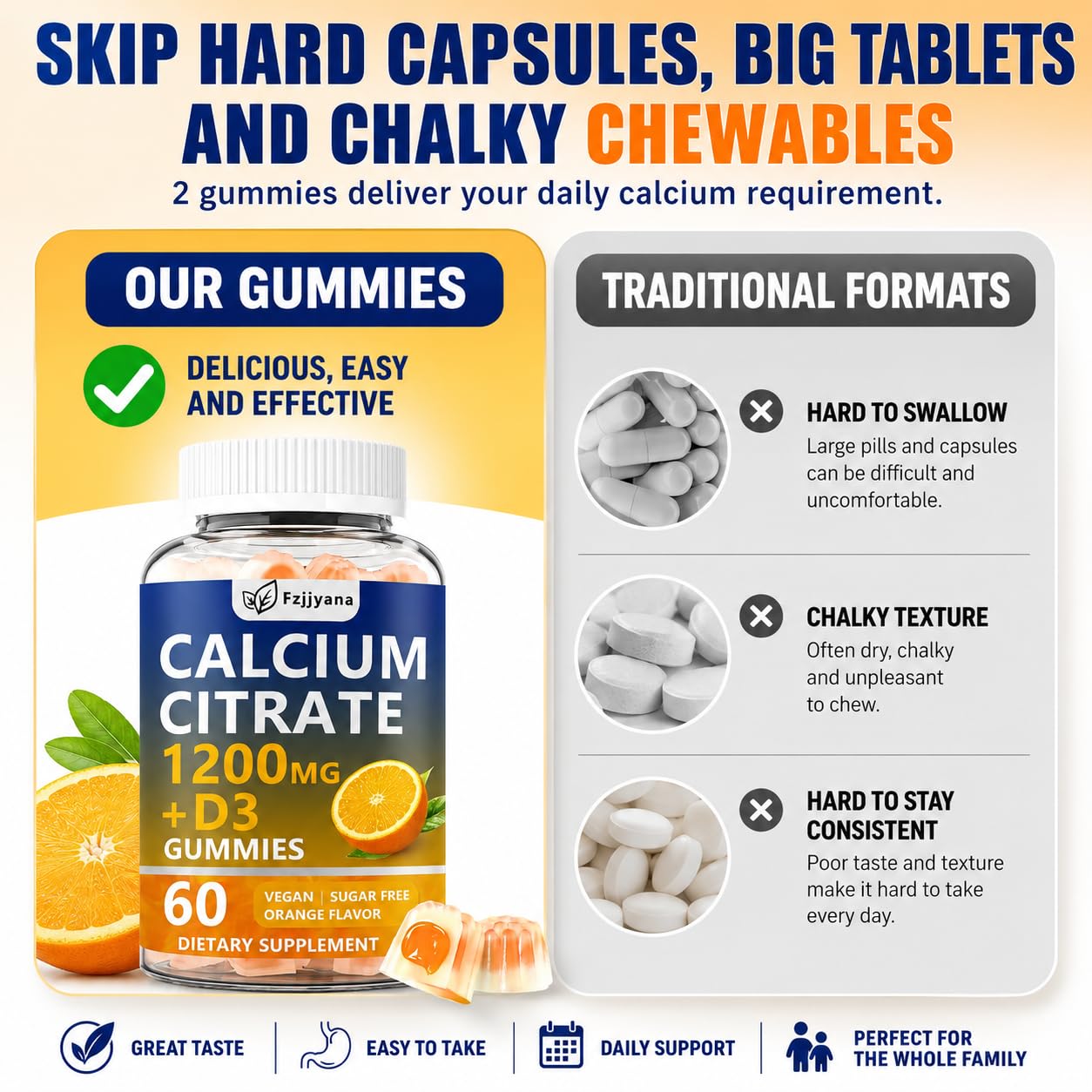 Fzjjyana Calcium Citrate with Vitamin D3 Gummies 120 Count