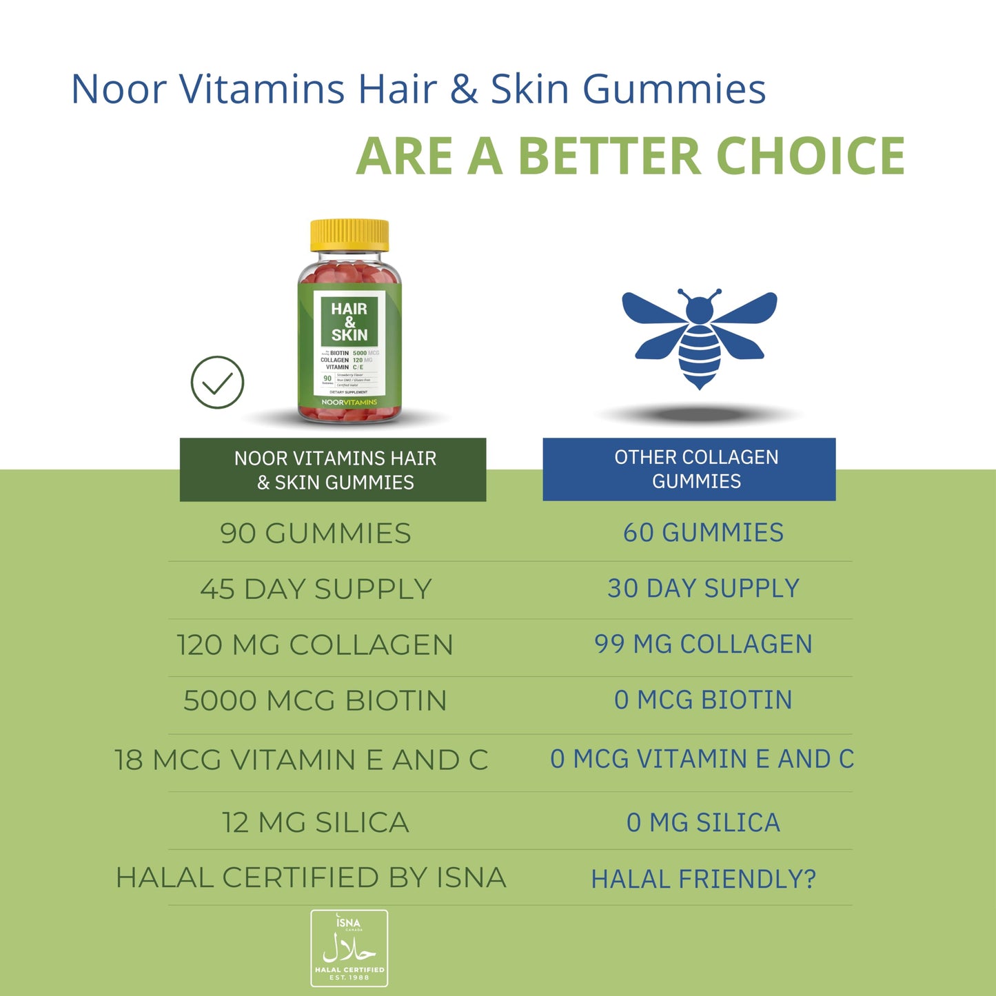Noor Vitamins Halal Hair Vitamins Biotin, Collagen, Silica, Vitamin C & E Supports Hair, Skin & Nail Health Natural Strawberry Gummy, 90 Count