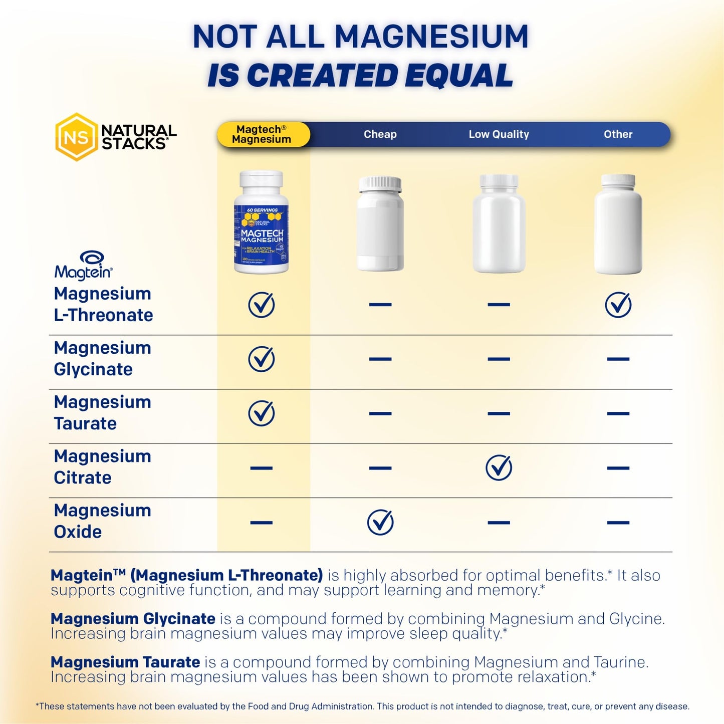 Natural Stacks MagTech Magnesium Supplement Capsule 180 Capsules