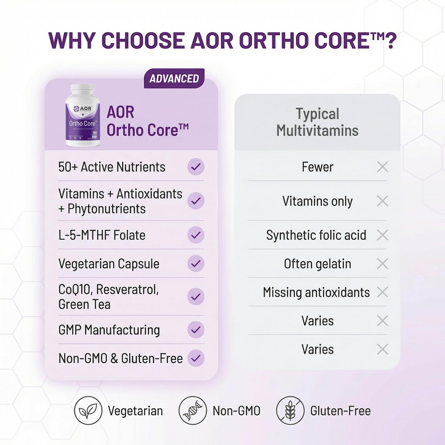 AOR Ortho Core Multivitamin for Adults 180 Capsules