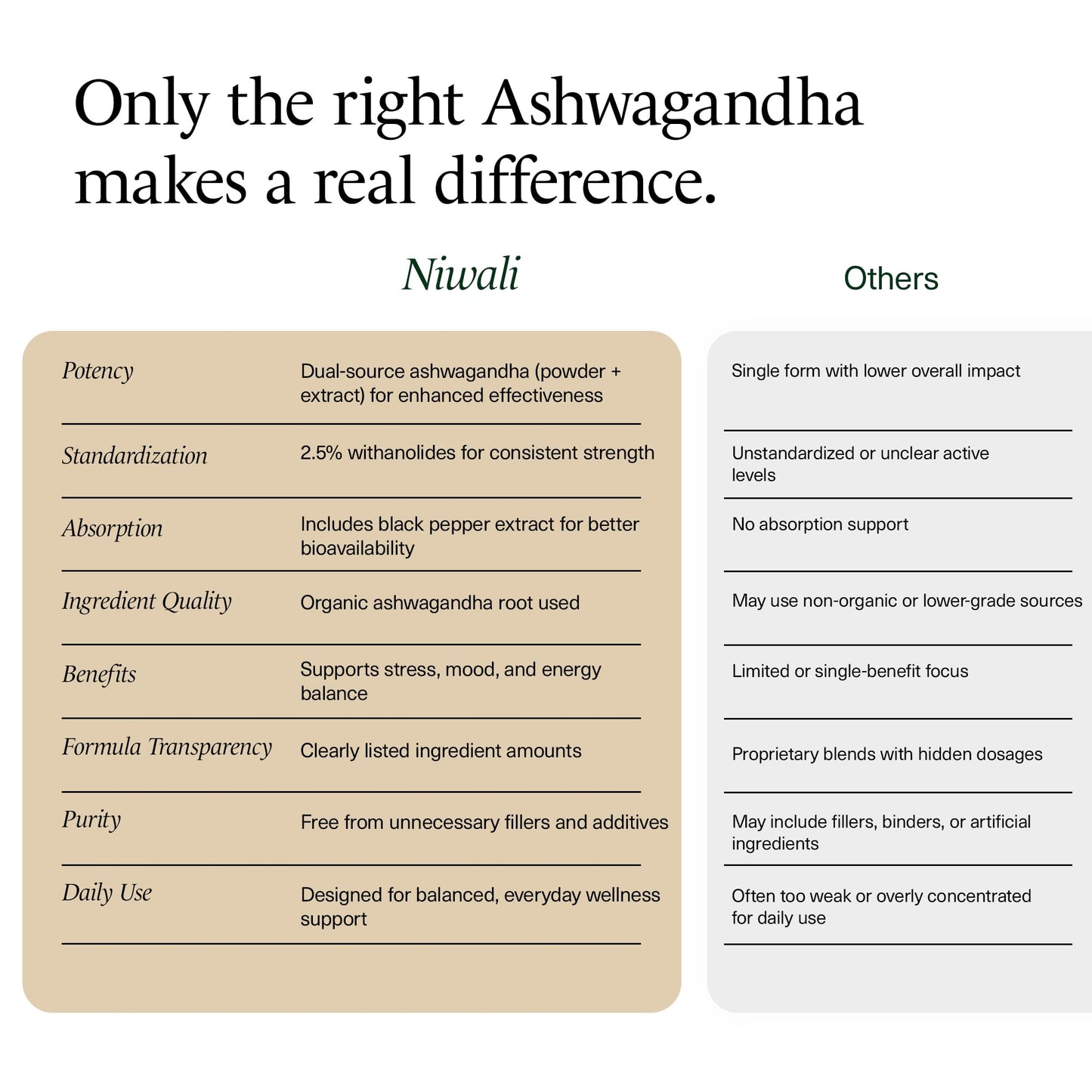 NIWALI Organic Ashwagandha Capsules 1405 mg Extra Strength 60 Capsules