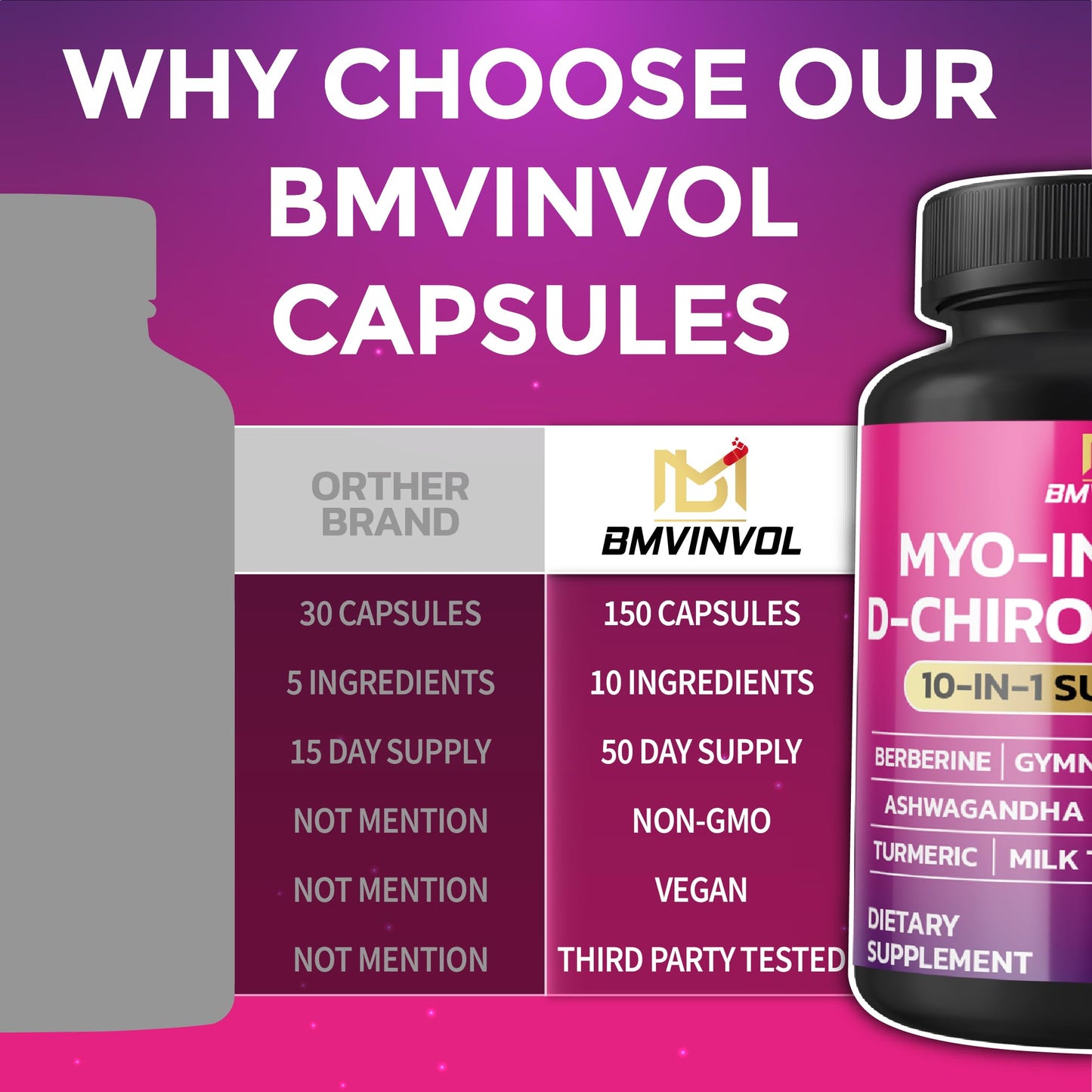 BMVINVOL Inositol Supplement Capsule 150 Capsules