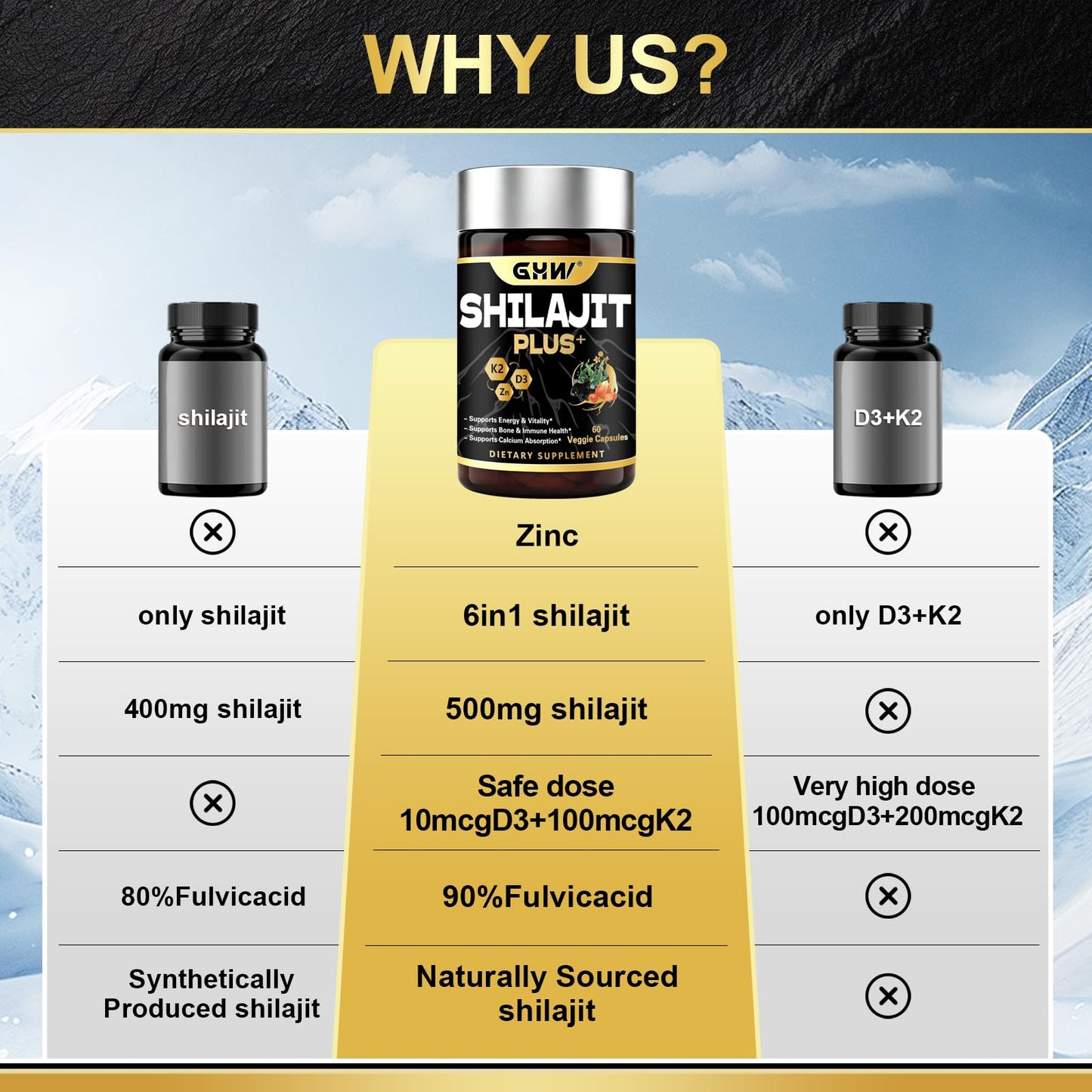 GHW Shilajit for Men Capsules with Vitamin D3 K2 & Zinc, Natural Fulvic Ashwagandha Ginseng, Supports Stamina Immune Health and Male Vitality, 60 Capsules