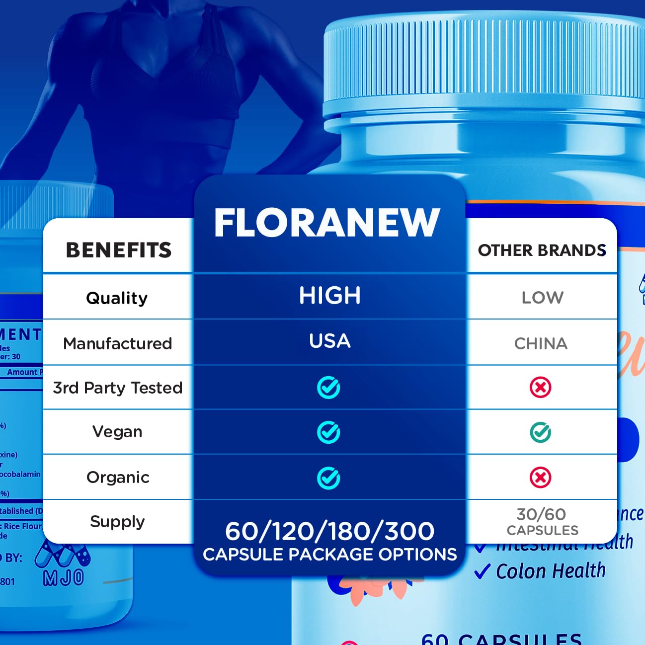 MJO Floranew Capsules 60 Count