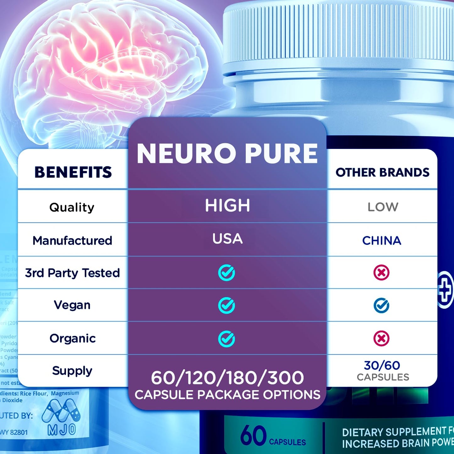 MJO Neuro Pure Capsules 60 Count