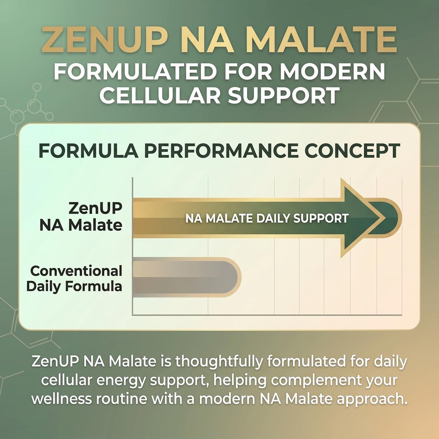 ZenUP NAD+ Nicotinamide Riboside Malate with CoQ10, Trans-Resveratrol & Quercetin Capsules, 120 Capsules