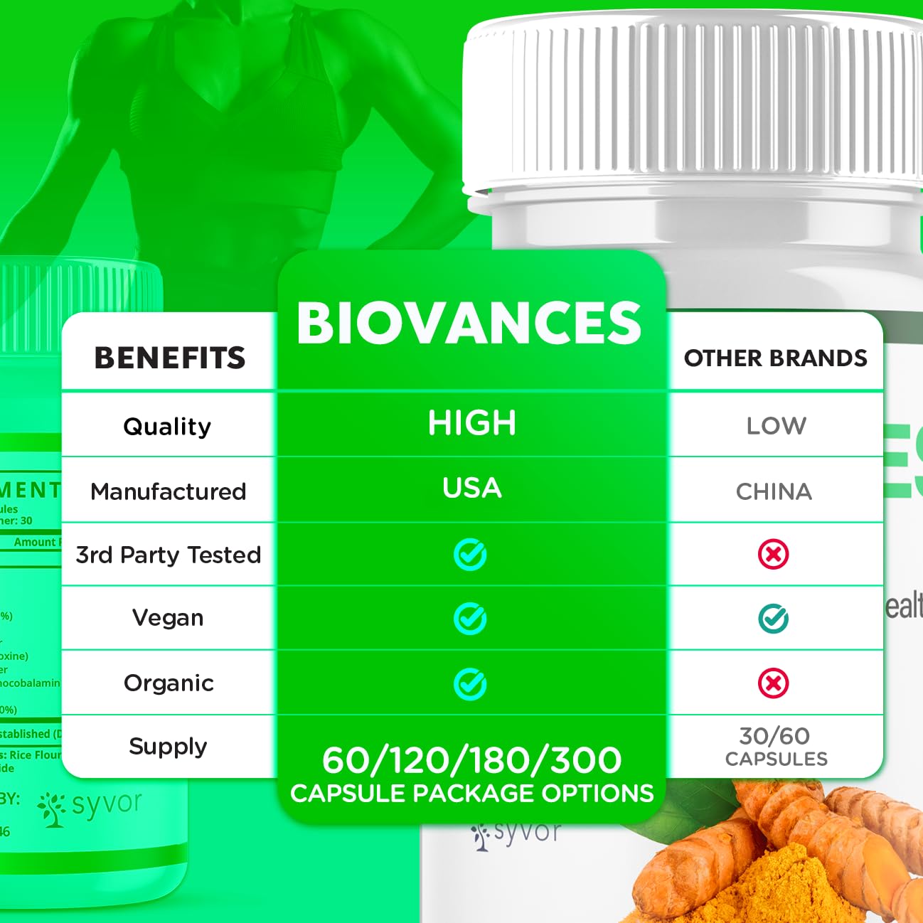 Syvor Biovances Capsules 180 Capsules