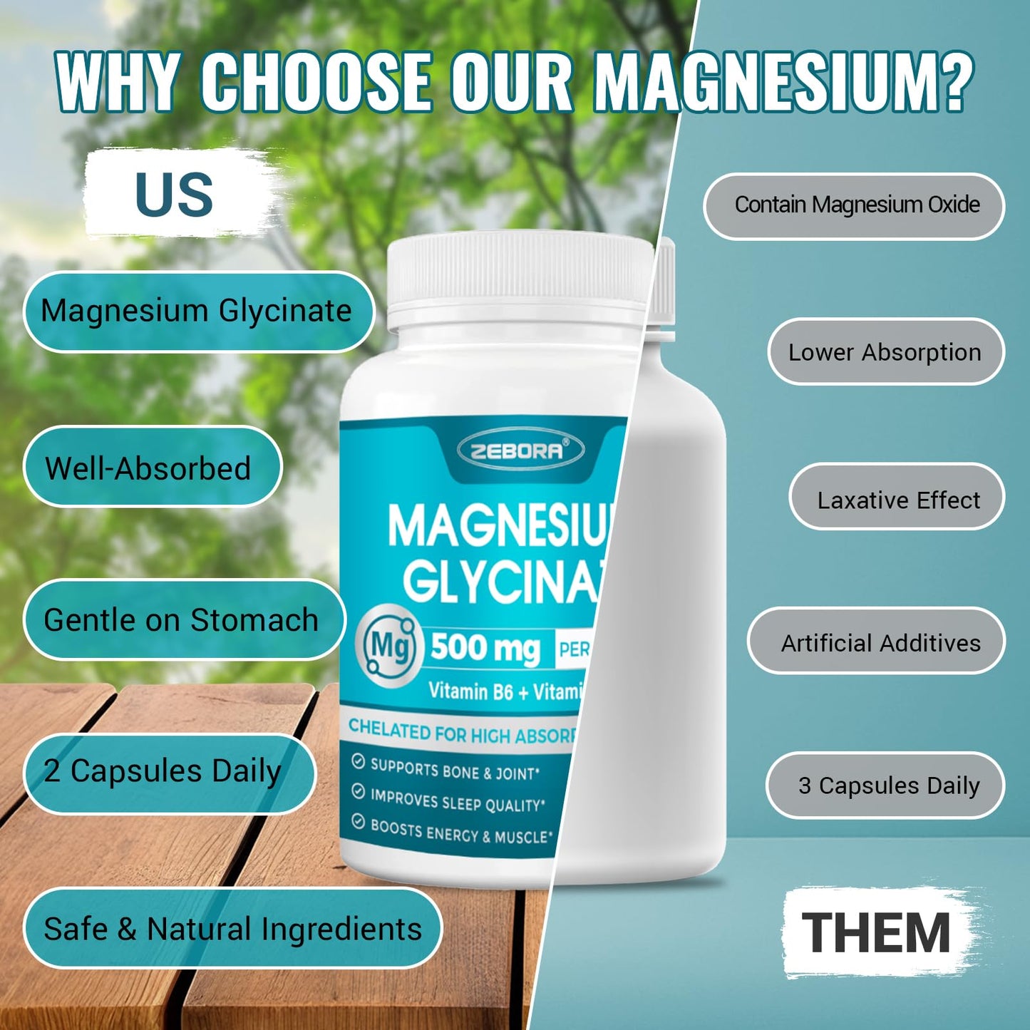 ZEBORA Magnesium Glycinate 500mg Capsules, 120 Capsules