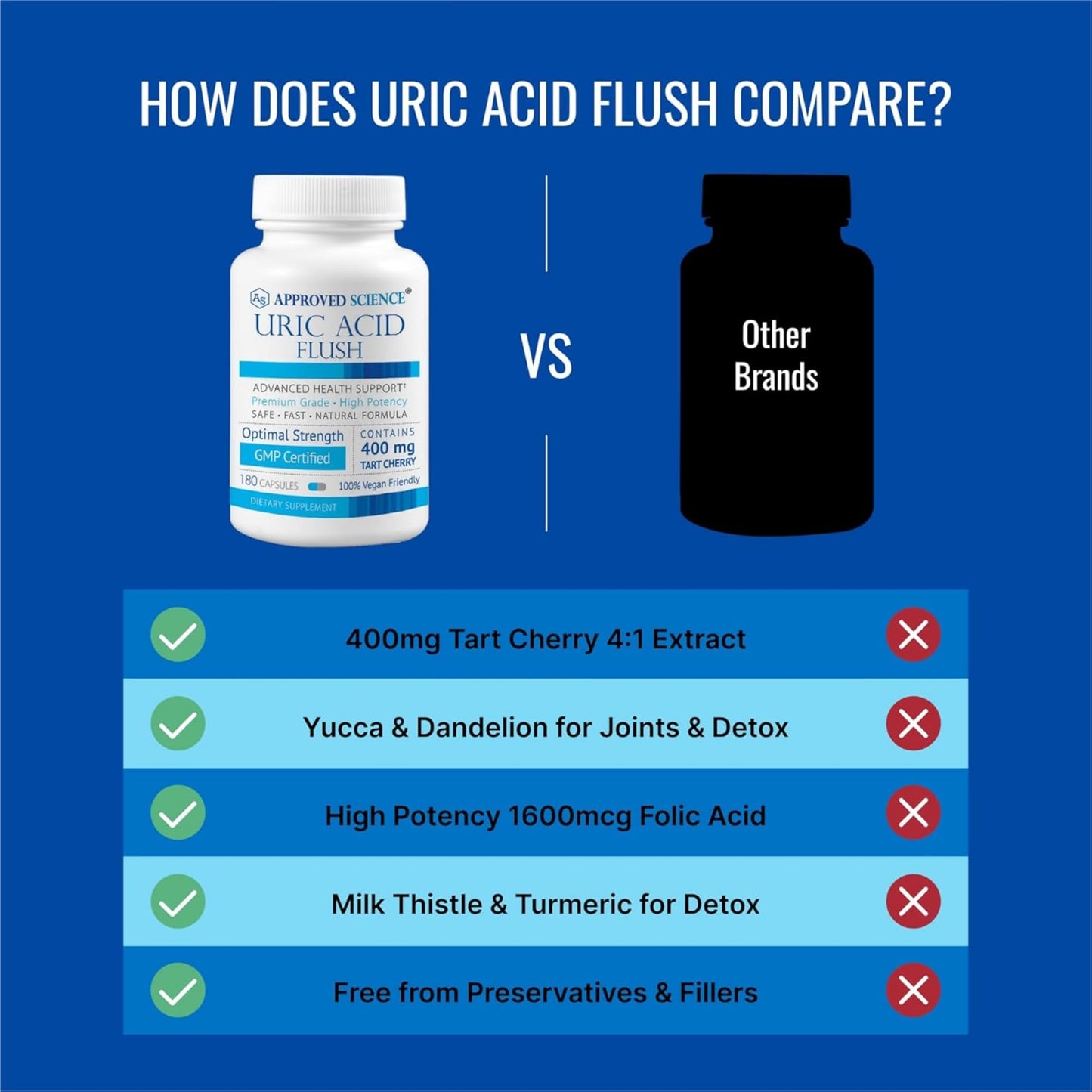 Approved Science Uric Acid Flush Supplement Capsule 180