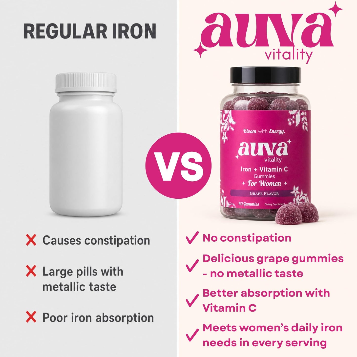 Auva Vitality Iron Gummies for Women 20mg with Vitamin C, Gummy, 60 Count