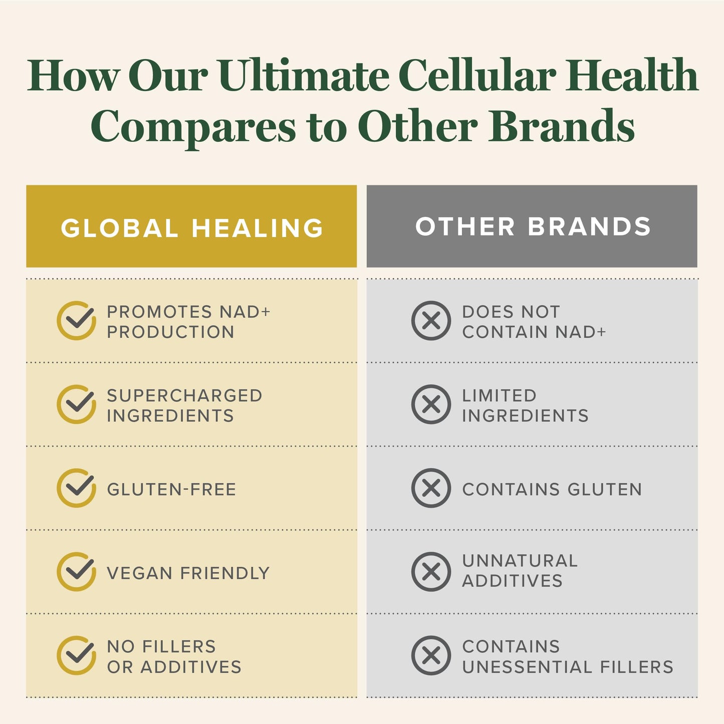 Global Healing Center Ultimate Cellular Health NAD Supplement Capsule 60 Count