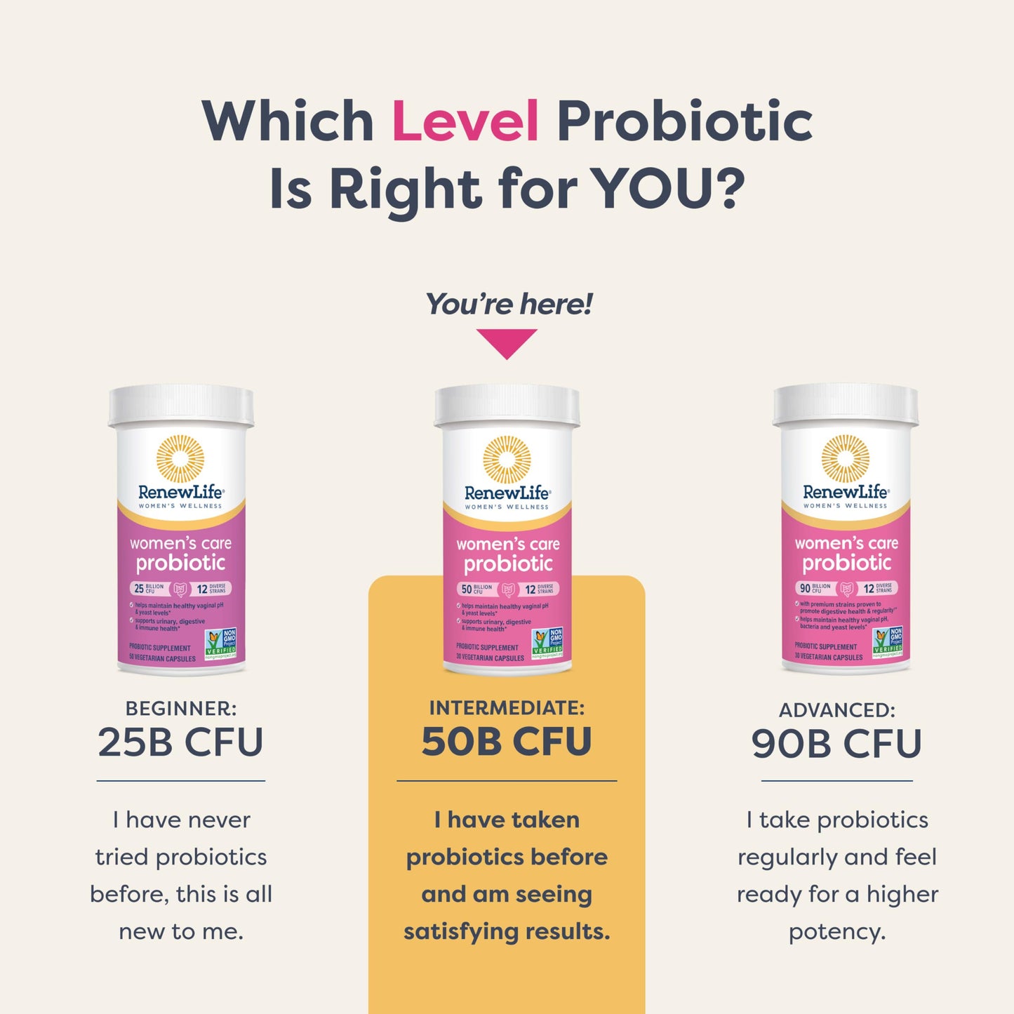 Renew Life Women's Care Probiotic 50 Billion CFU Tablet 60 Count