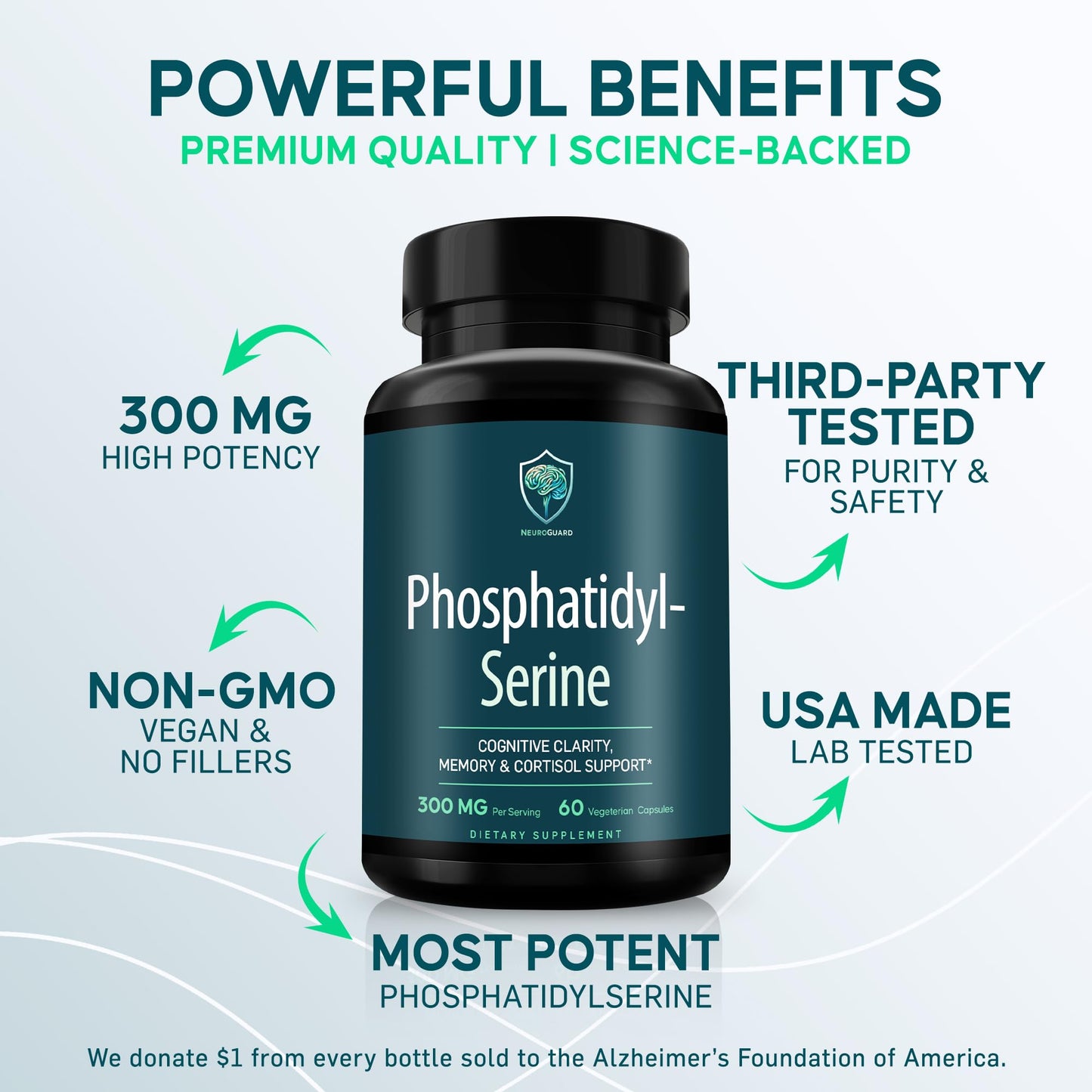 NeuroGuard Phosphatidylserine Supplement Capsule, 60 Count