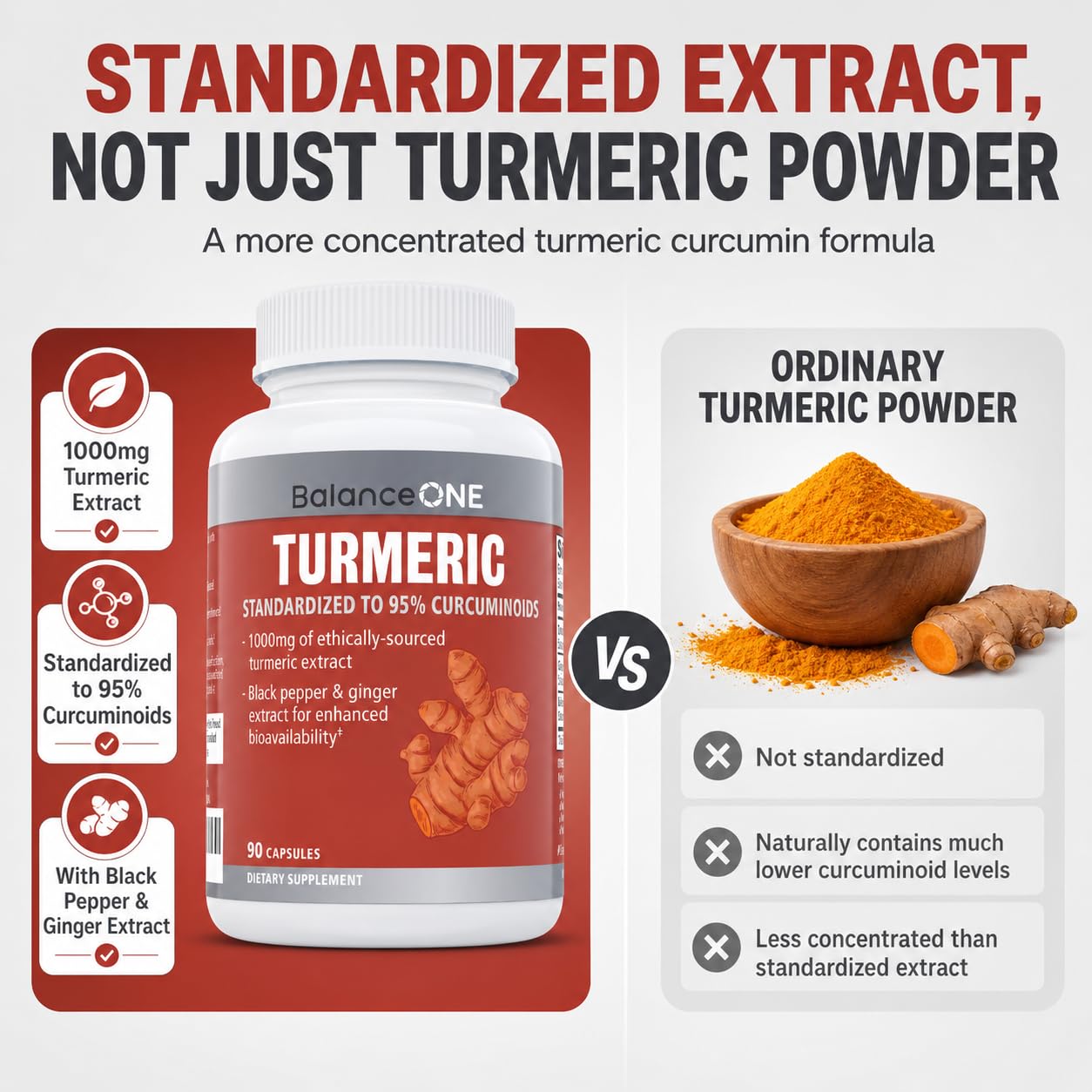 Balance ONE Turmeric Extract 1000mg Capsule, 90 Count with 95% Curcuminoids, Black Pepper Piperine & Ginger for Joint Comfort & Antioxidant Support