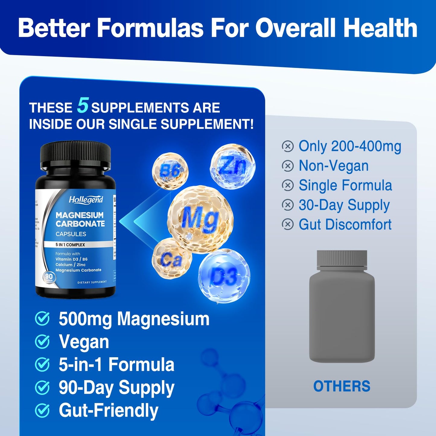 HOLLEGEND Magnesium Carbonate Capsules, 90 Count