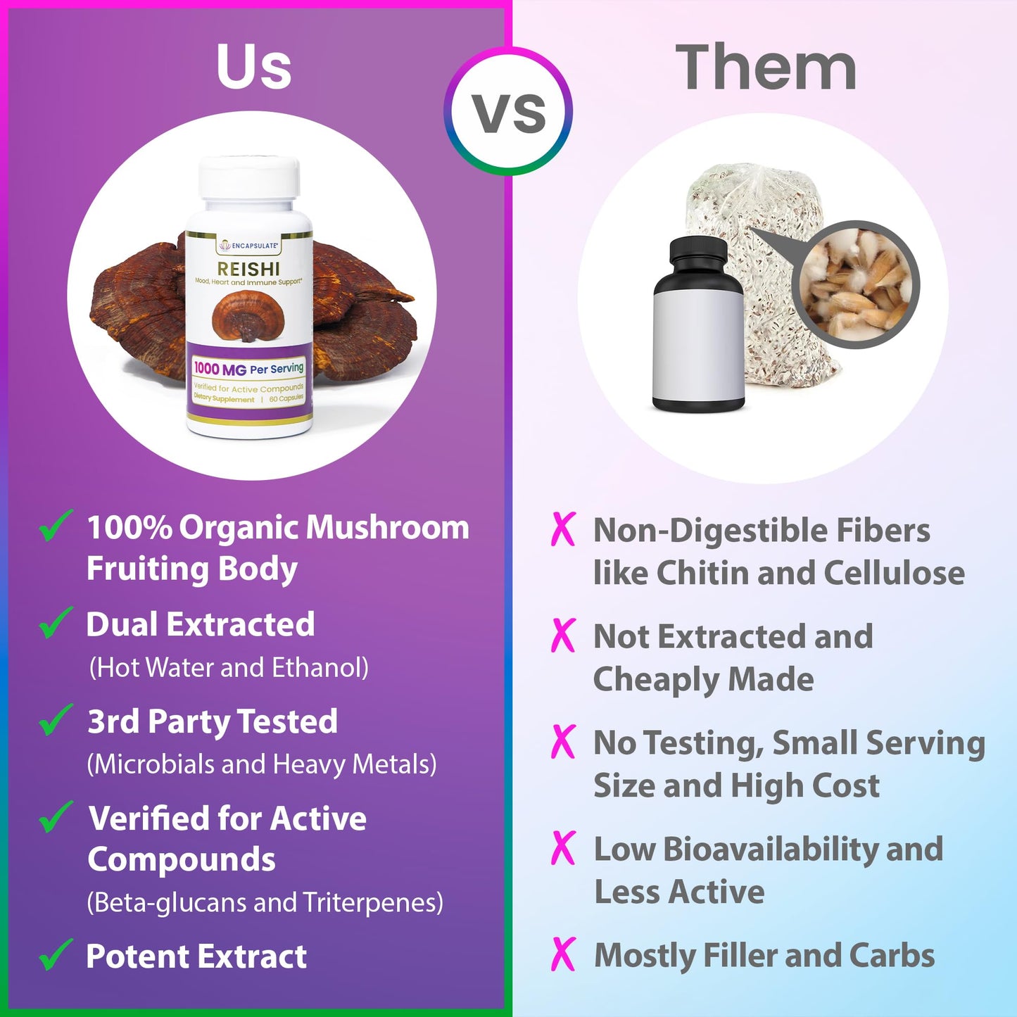 ENCAPSULATE Reishi 8:1 Extract – Premium Organic Fruiting Body 8:1 Mushroom Extract – Adaptogen Mushroom Supplement for Longevity, Vitality, Heart Health & Immune Support, 60 Vegan Capsules