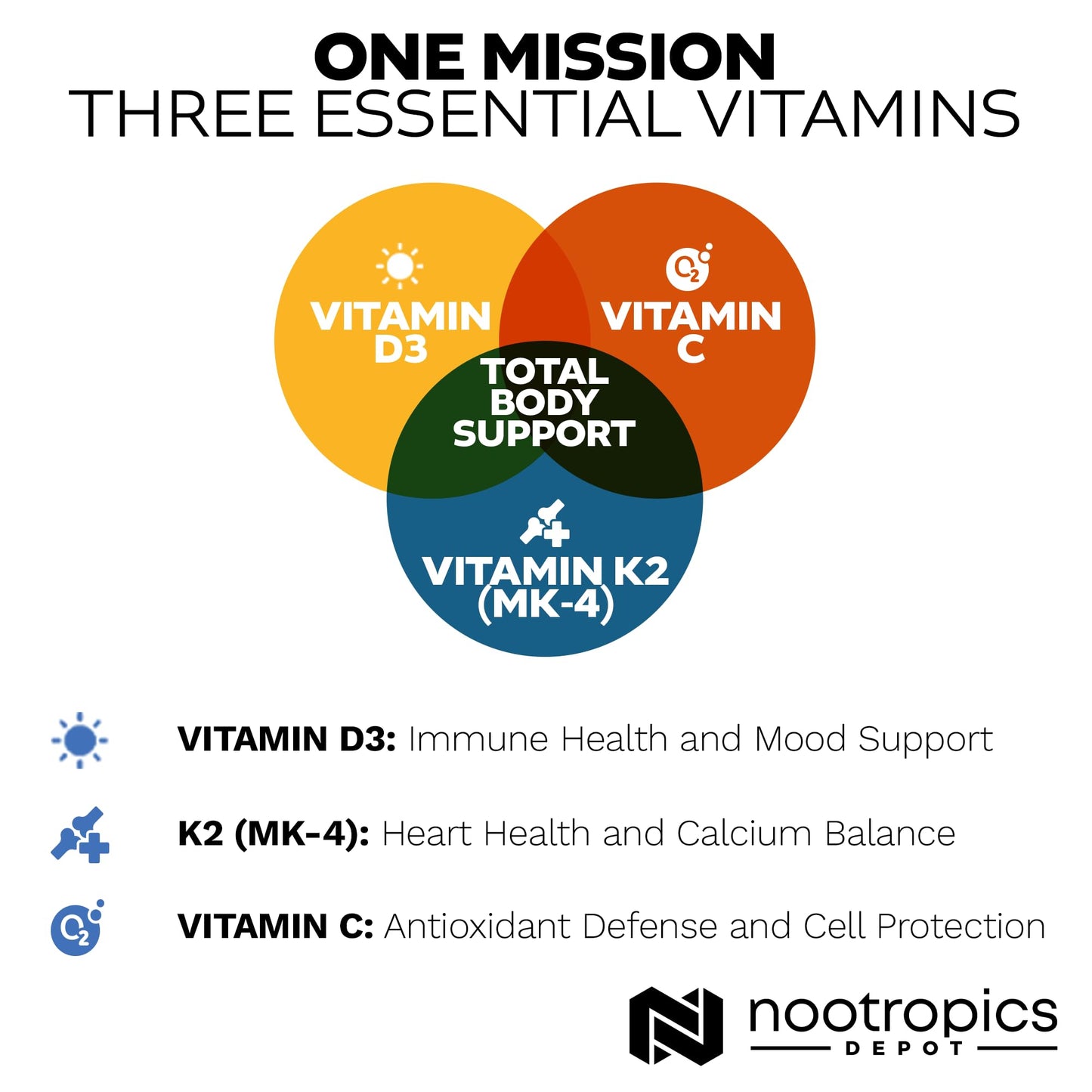 Nootropics Depot Vitamin D3 + K2 with Vitamin C Tablets, 60 Count