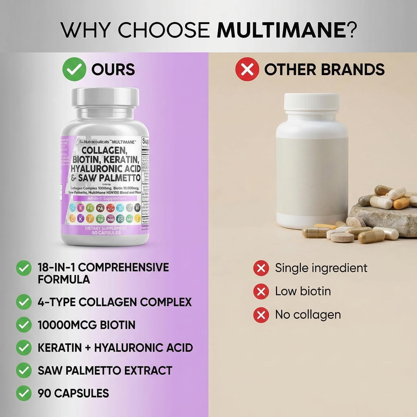 Clean Nutraceuticals Biotin 10000mcg Collagen Capsules for Hair, Skin & Nails, 90 Count