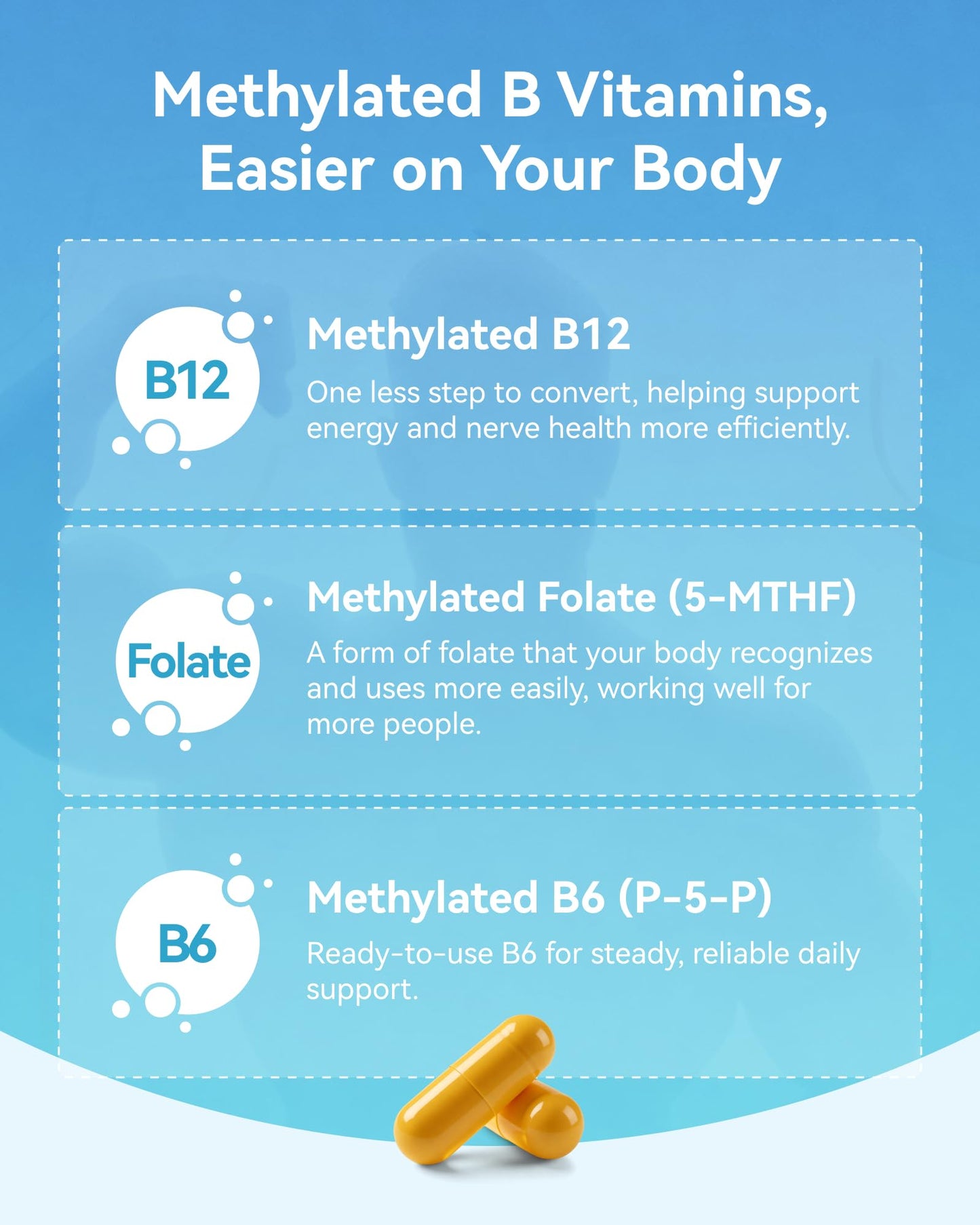 Inner Brightness Vitamin B Complex - Fully Methylated Active B12, B6, Folate, Capsules, 90 Count
