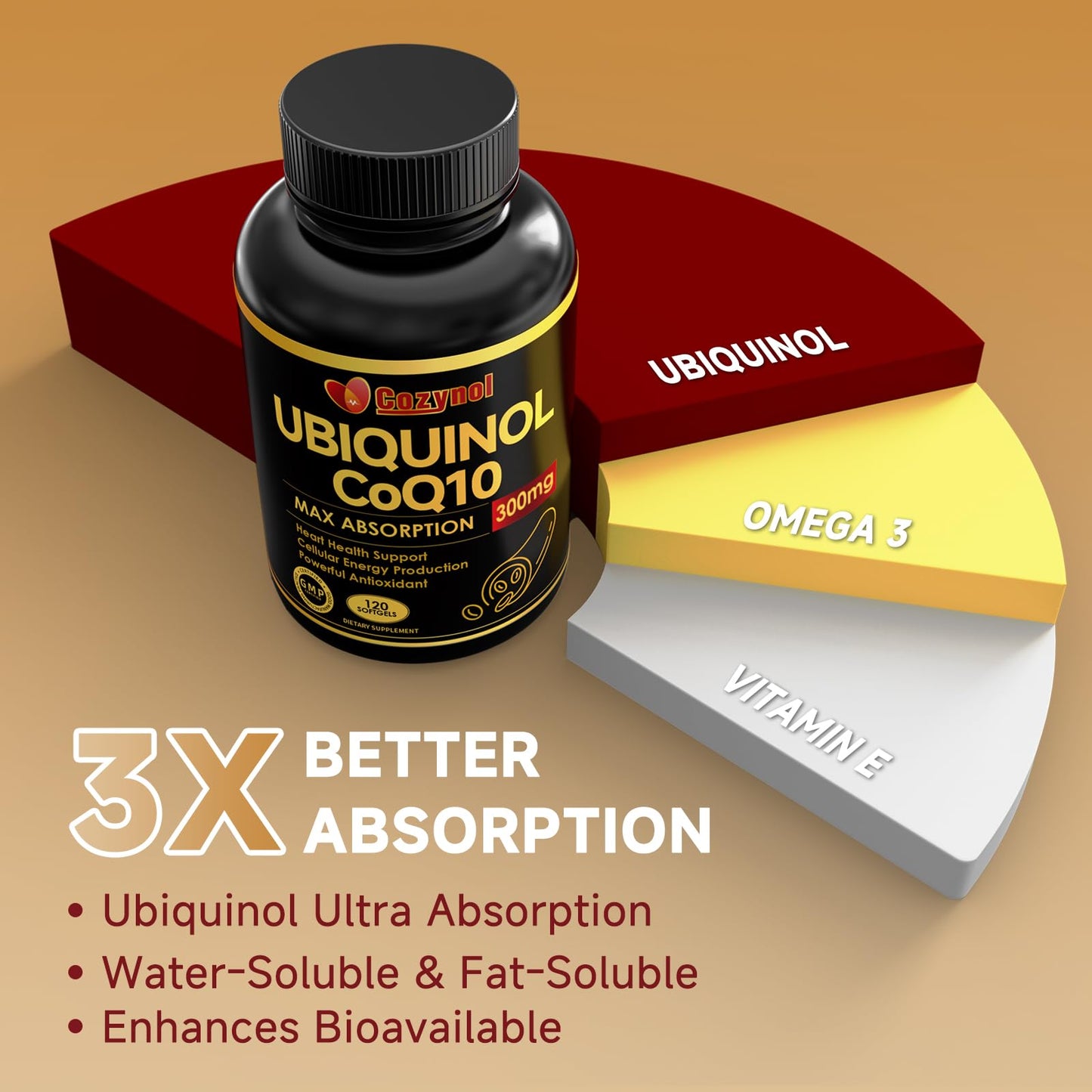 Cozynol Ubiquinol CoQ10 300mg Softgels, with Vitamin E & Omega 3, 120 Servings